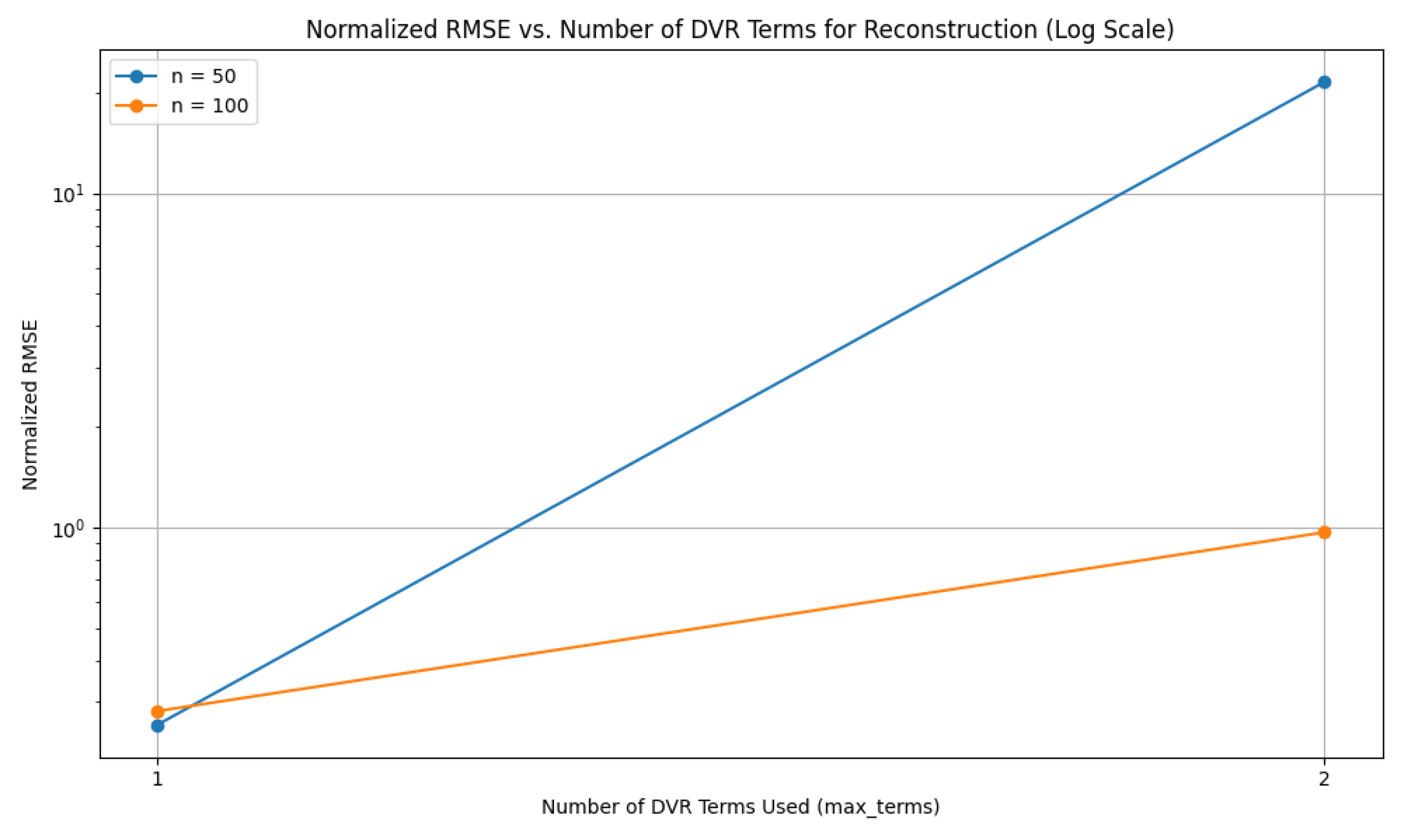 Preprints 163443 g004