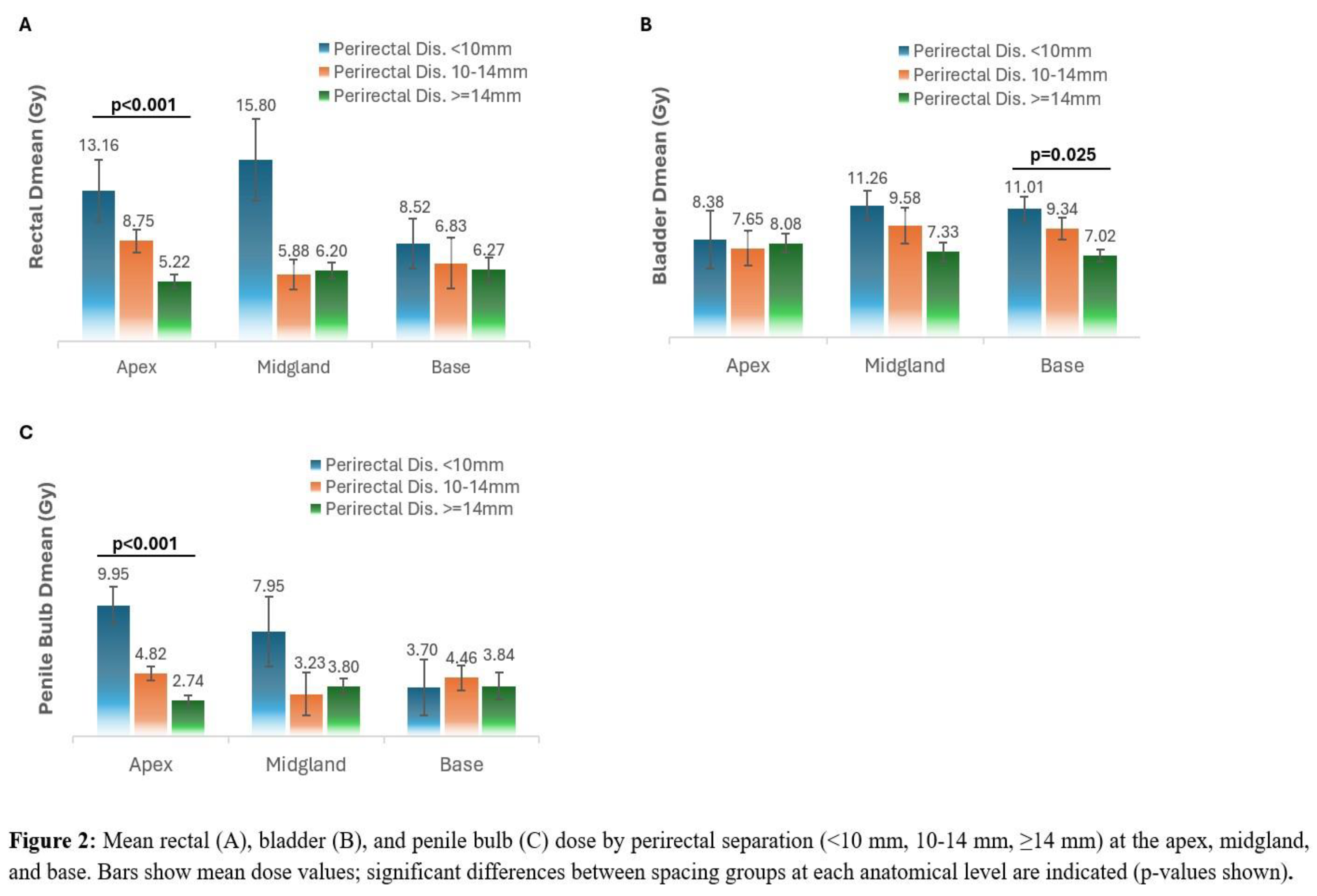 Preprints 192872 g003