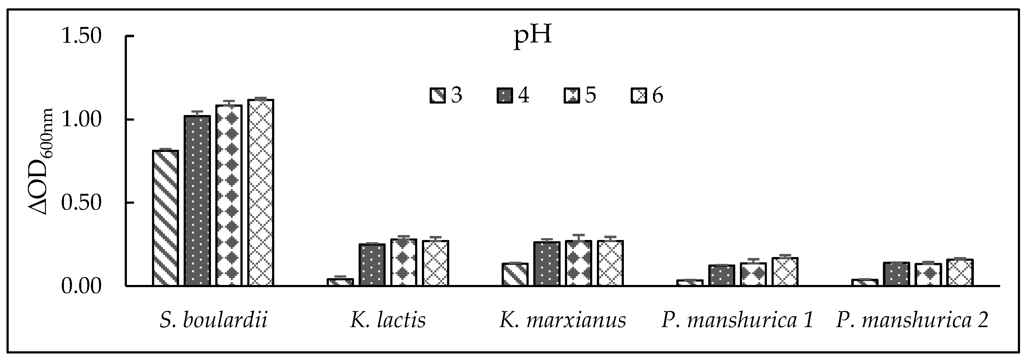 Preprints 172003 g002