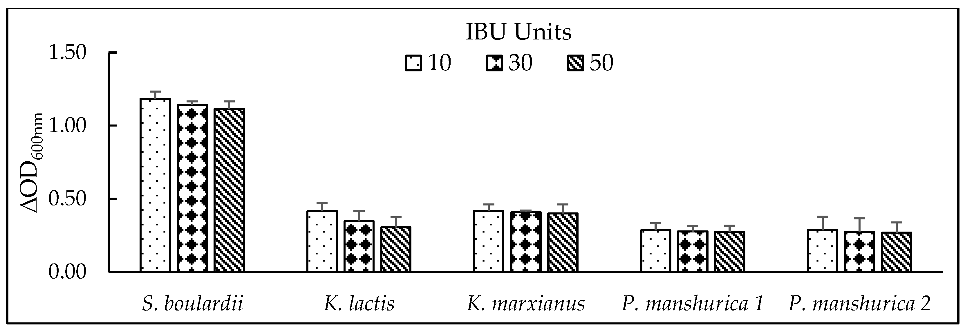 Preprints 172003 g003