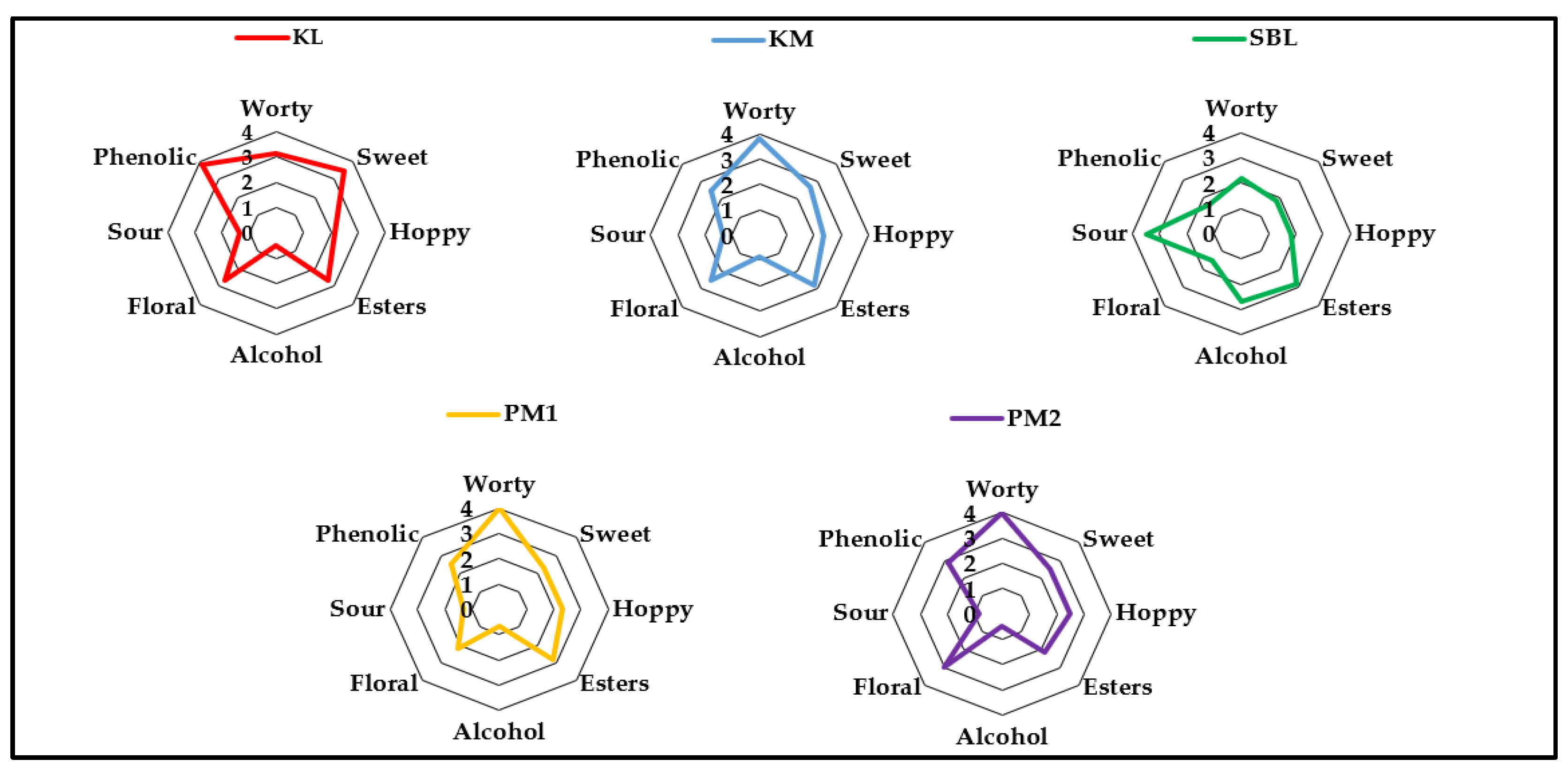 Preprints 172003 g004