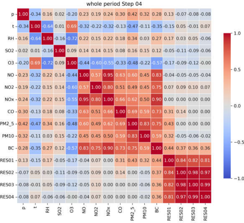 Preprints 216713 g002 Preprints 216713 g002