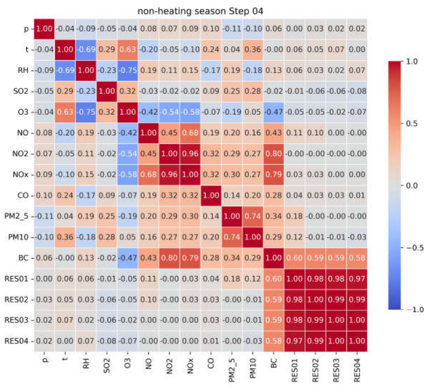 Preprints 216713 g003 Preprints 216713 g003