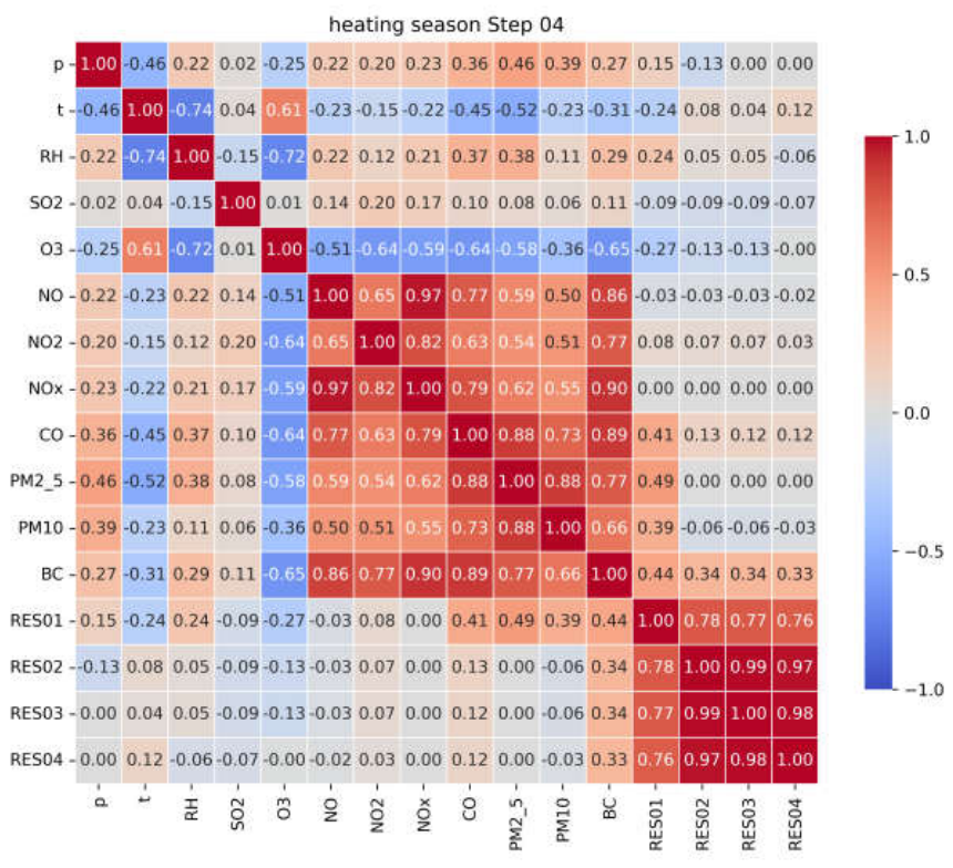 Preprints 216713 g004 Preprints 216713 g004