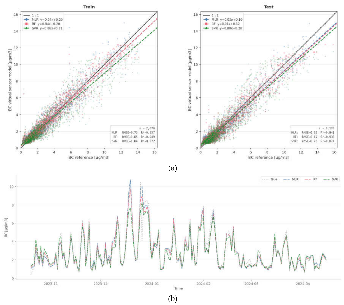 Preprints 216713 g005 Preprints 216713 g005