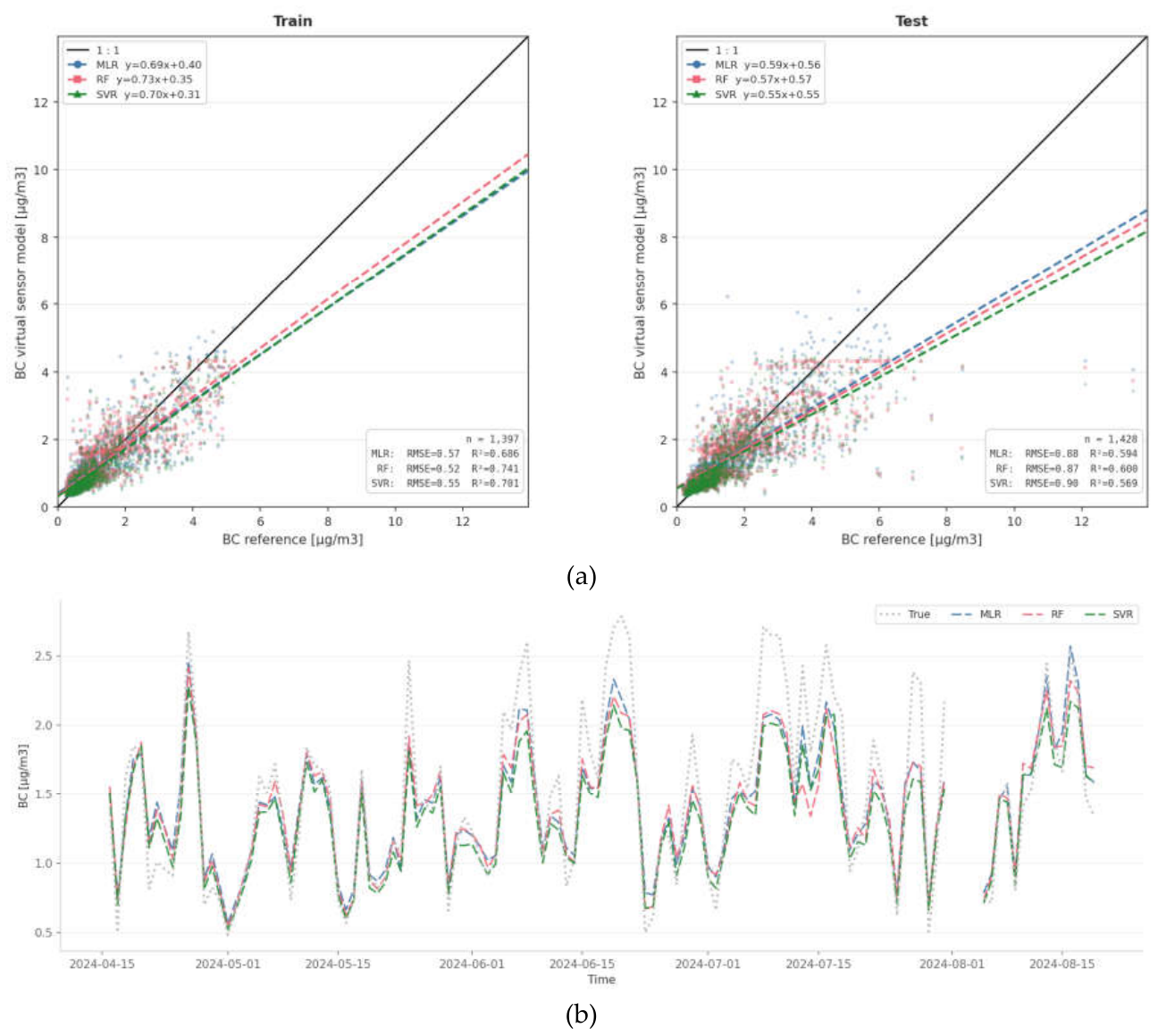 Preprints 216713 g006 Preprints 216713 g006