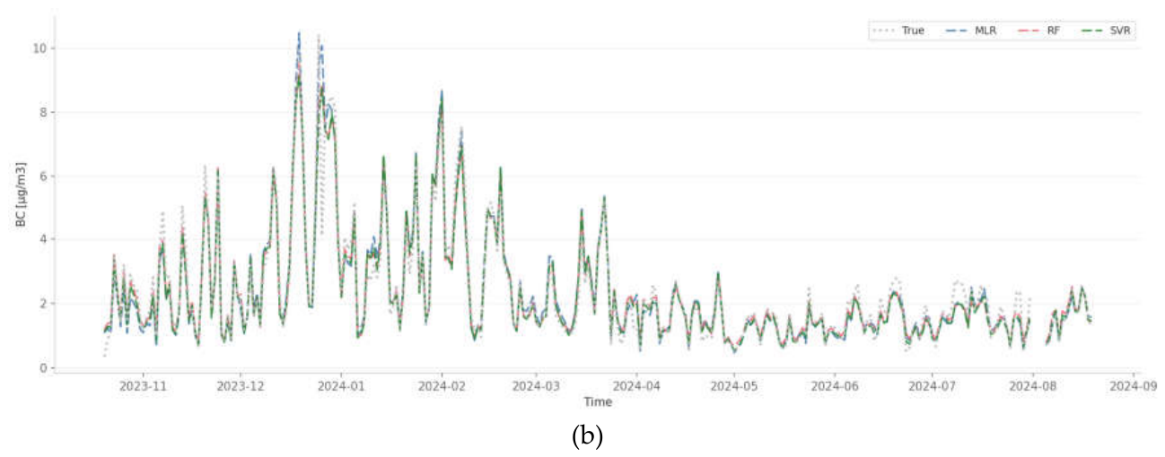 Preprints 216713 g007b