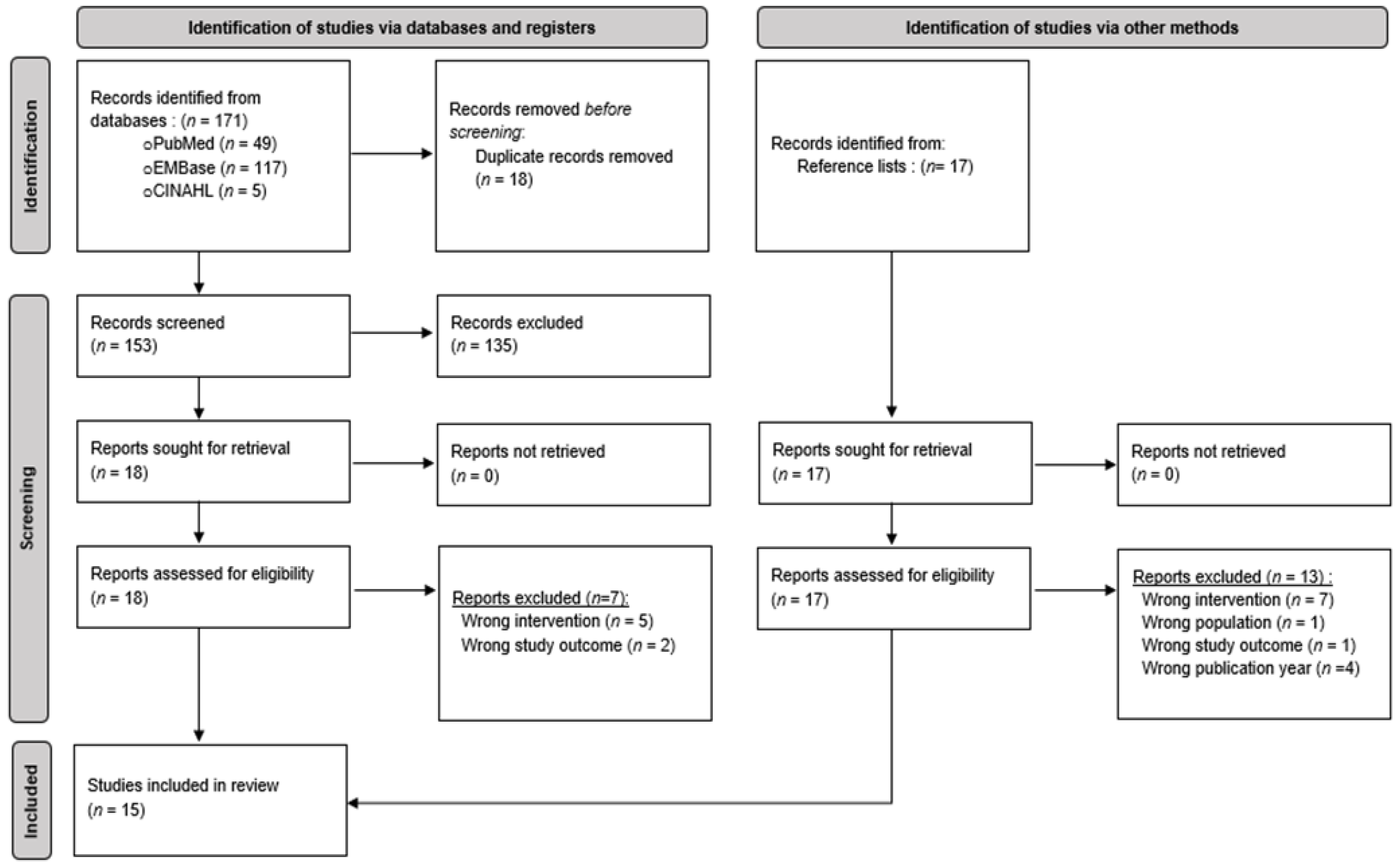 Preprints 162886 g001