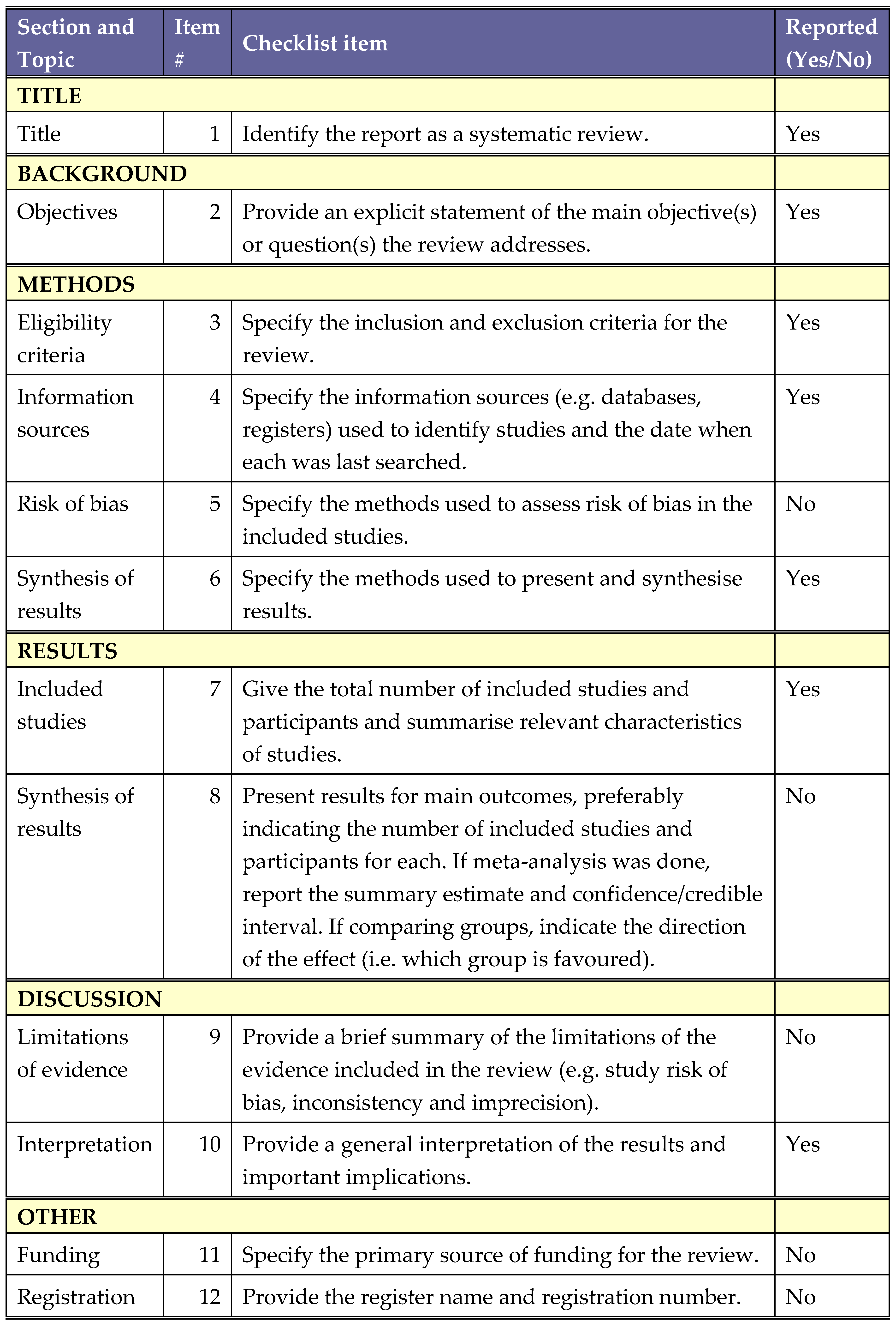 Preprints 162886 g0a1