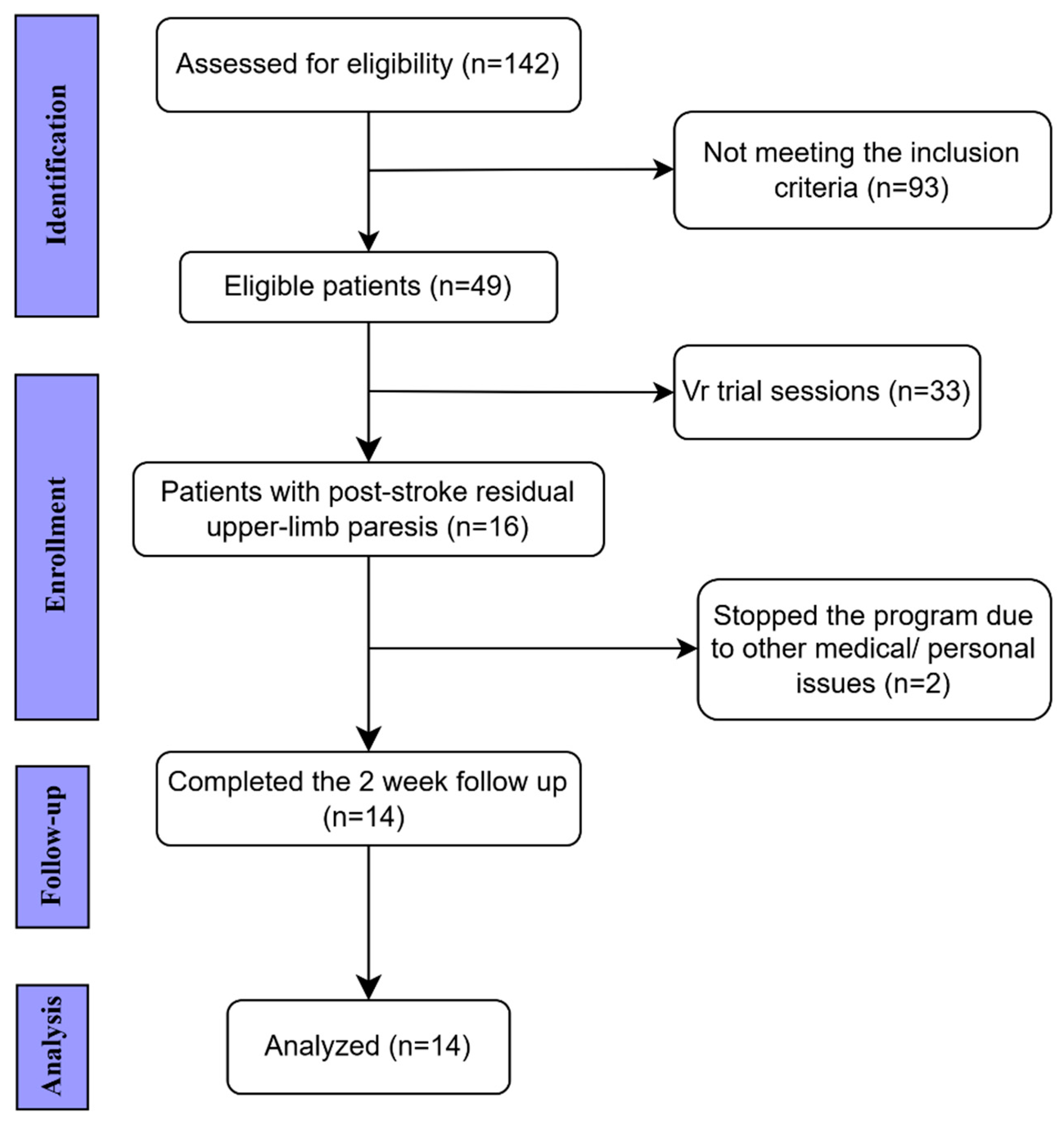 Preprints 188291 g001