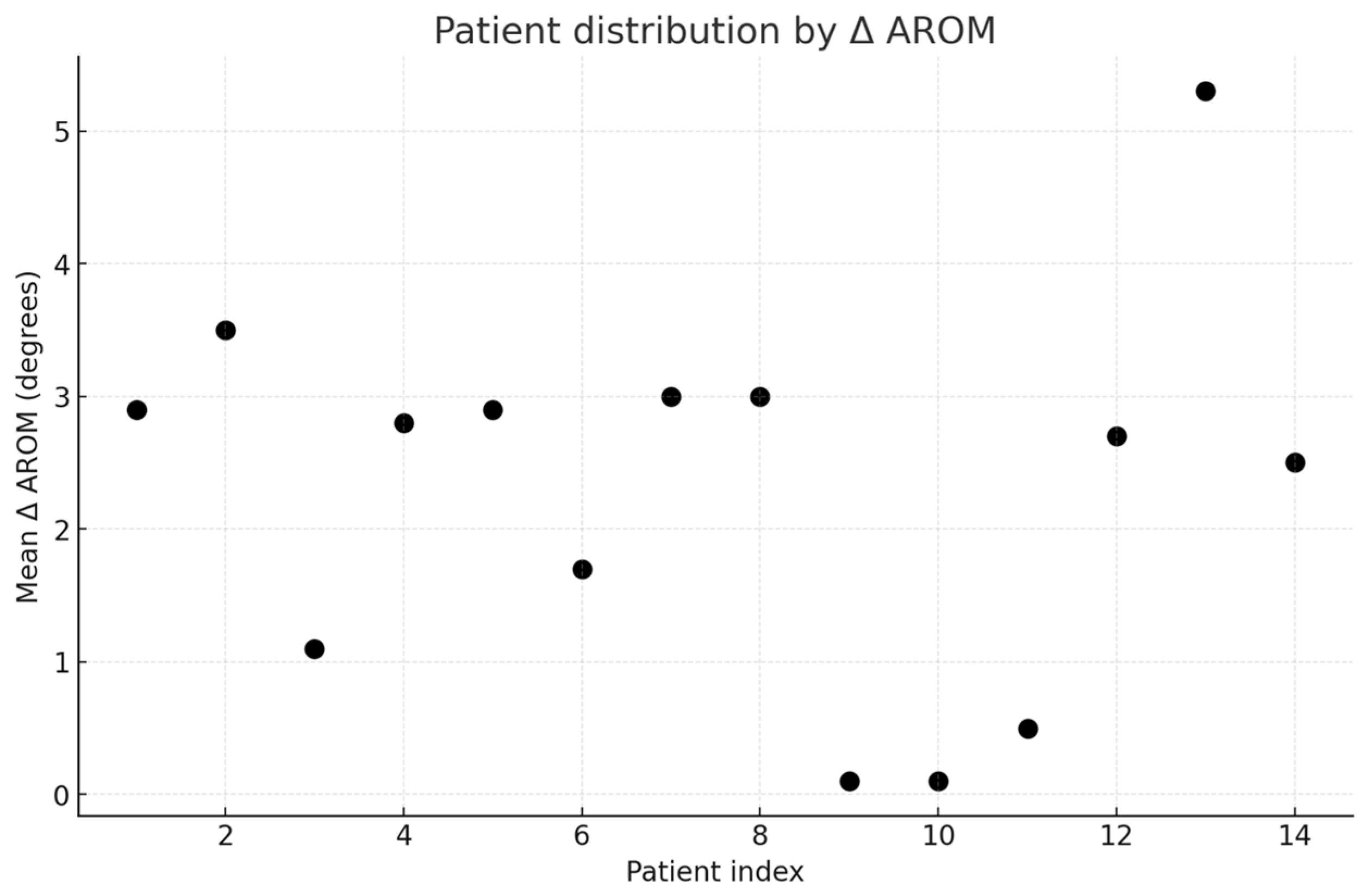 Preprints 188291 g002
