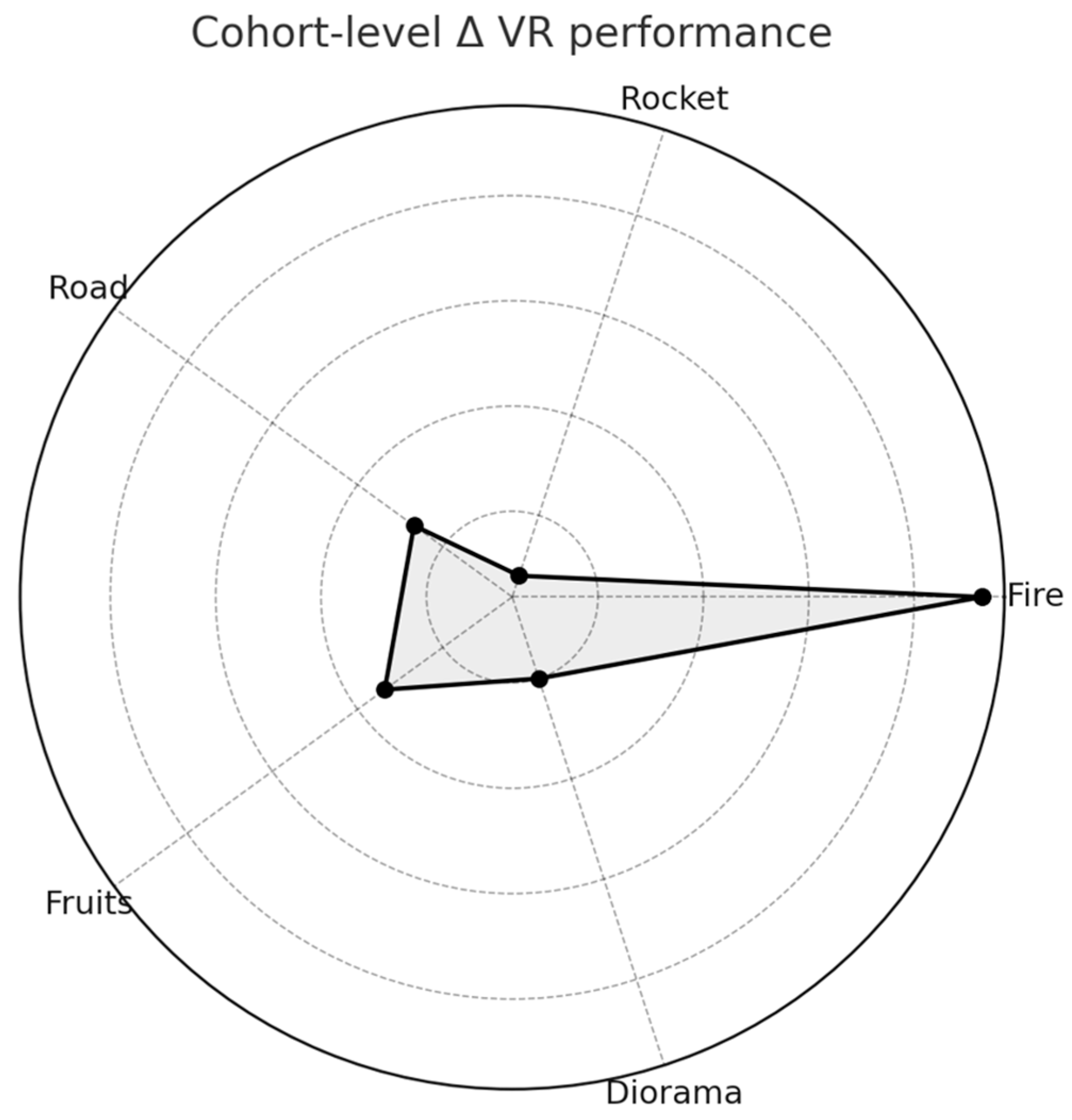 Preprints 188291 g003