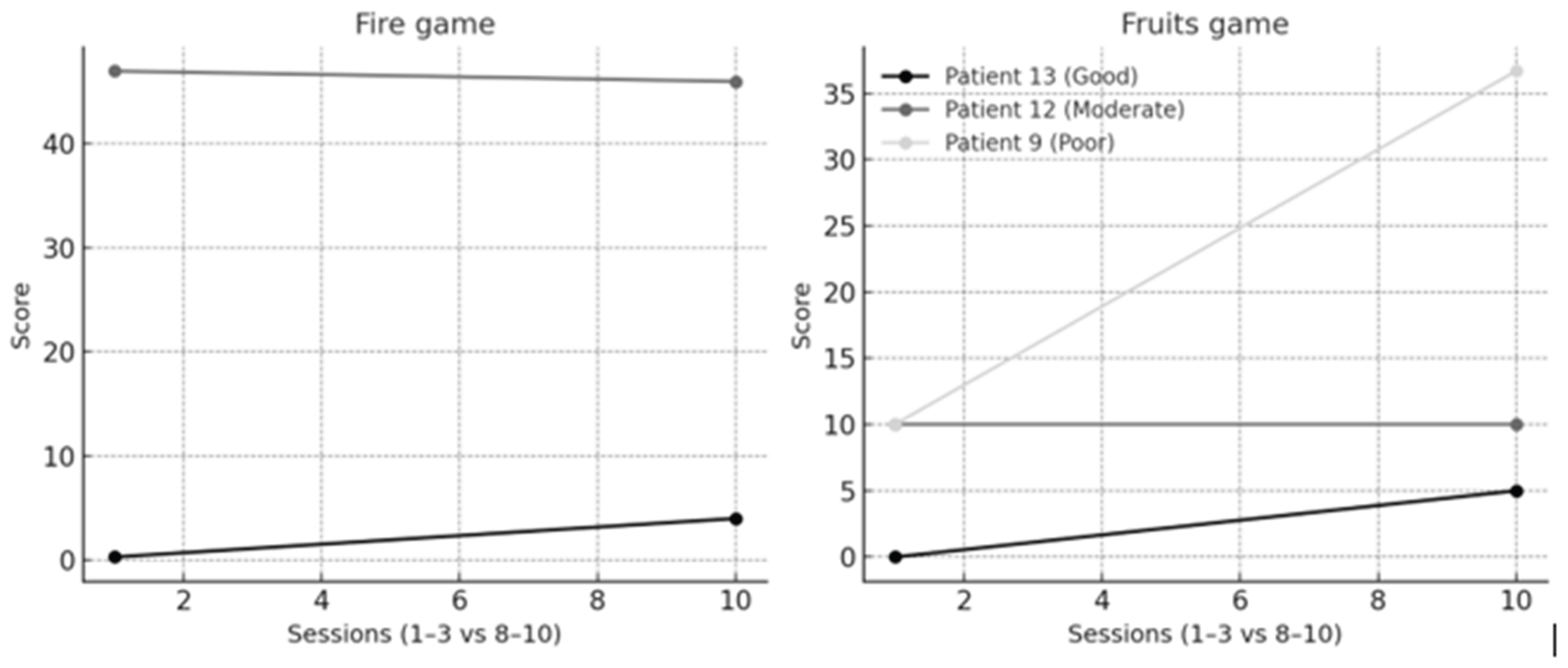 Preprints 188291 g004
