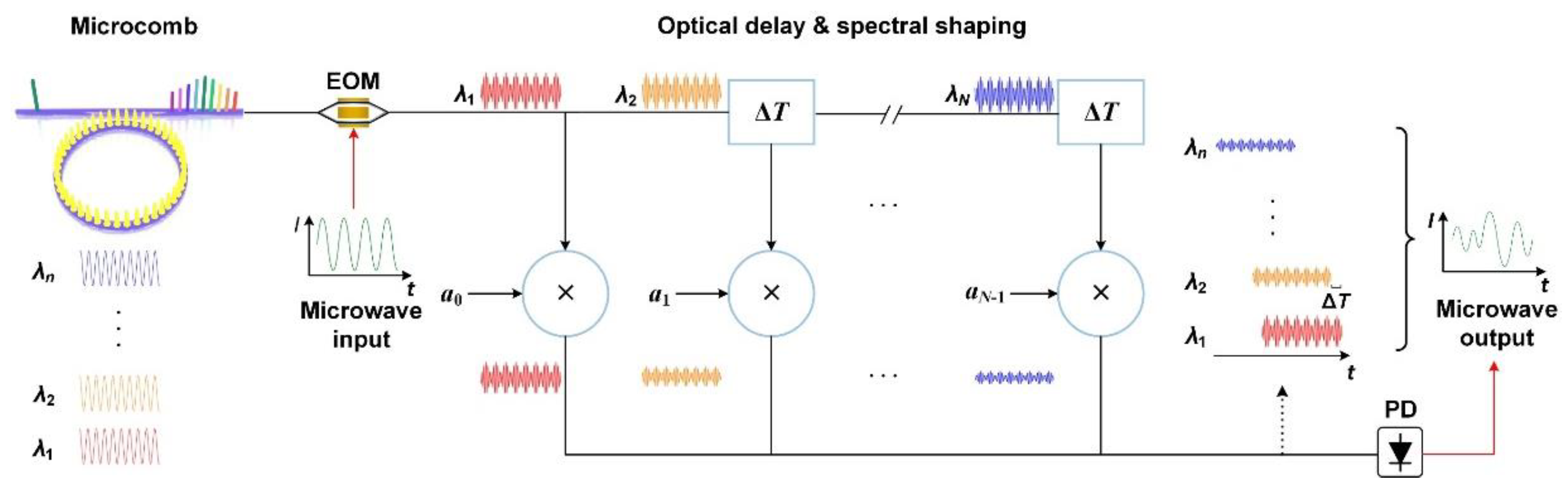 Preprints 70377 g001