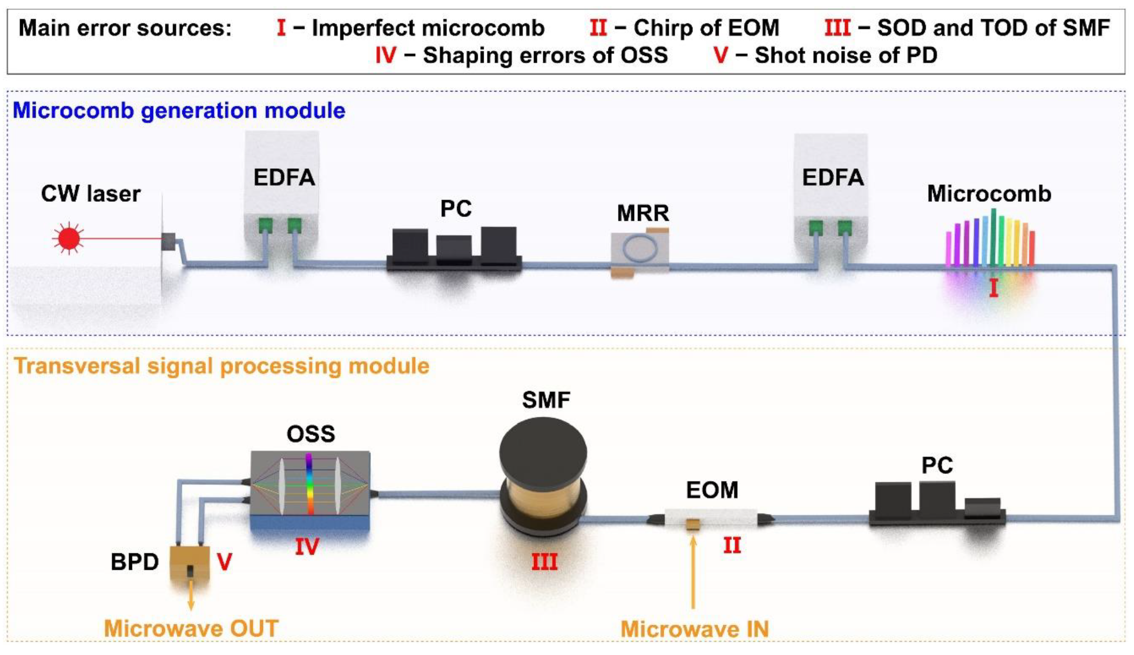 Preprints 70377 g002