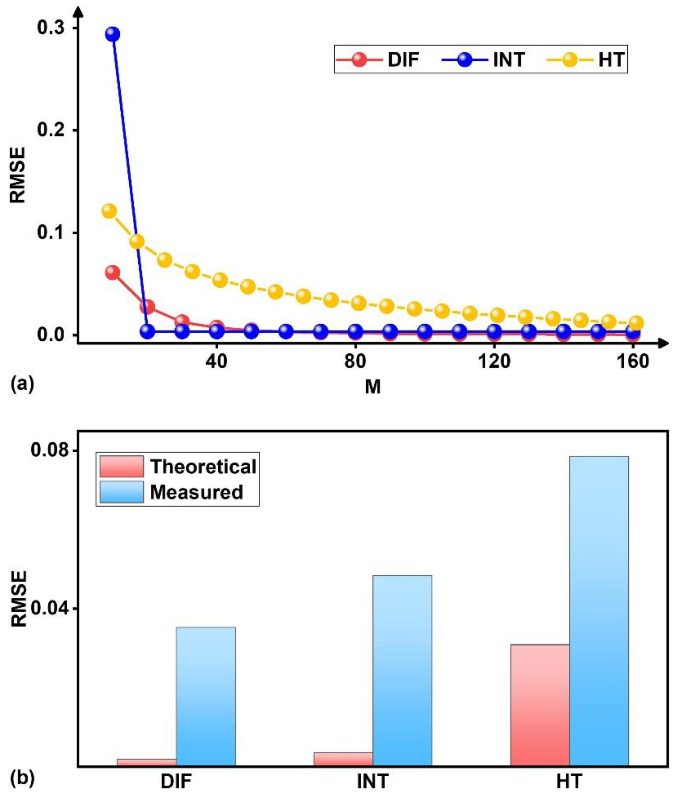 Preprints 70377 g003