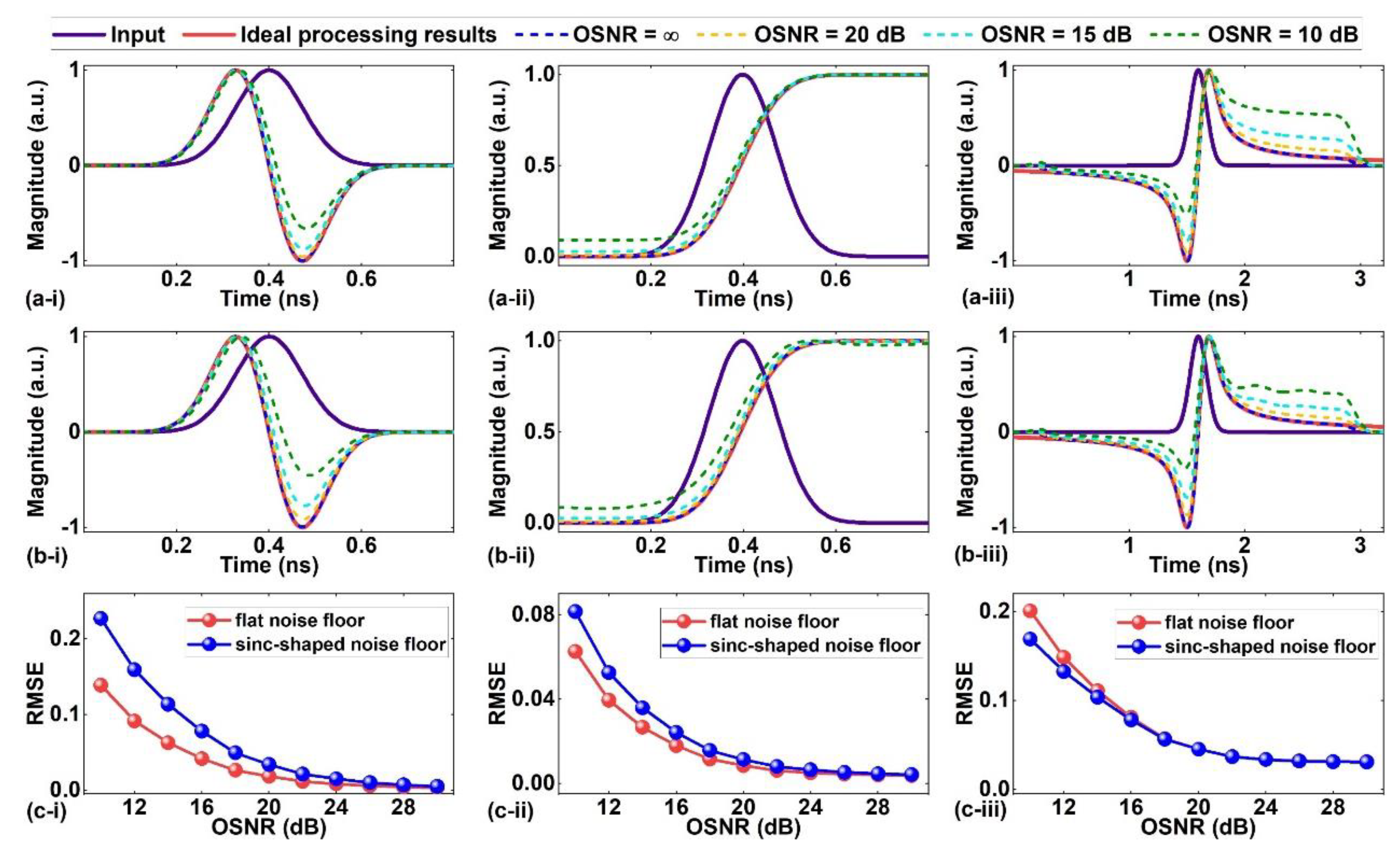 Preprints 70377 g004