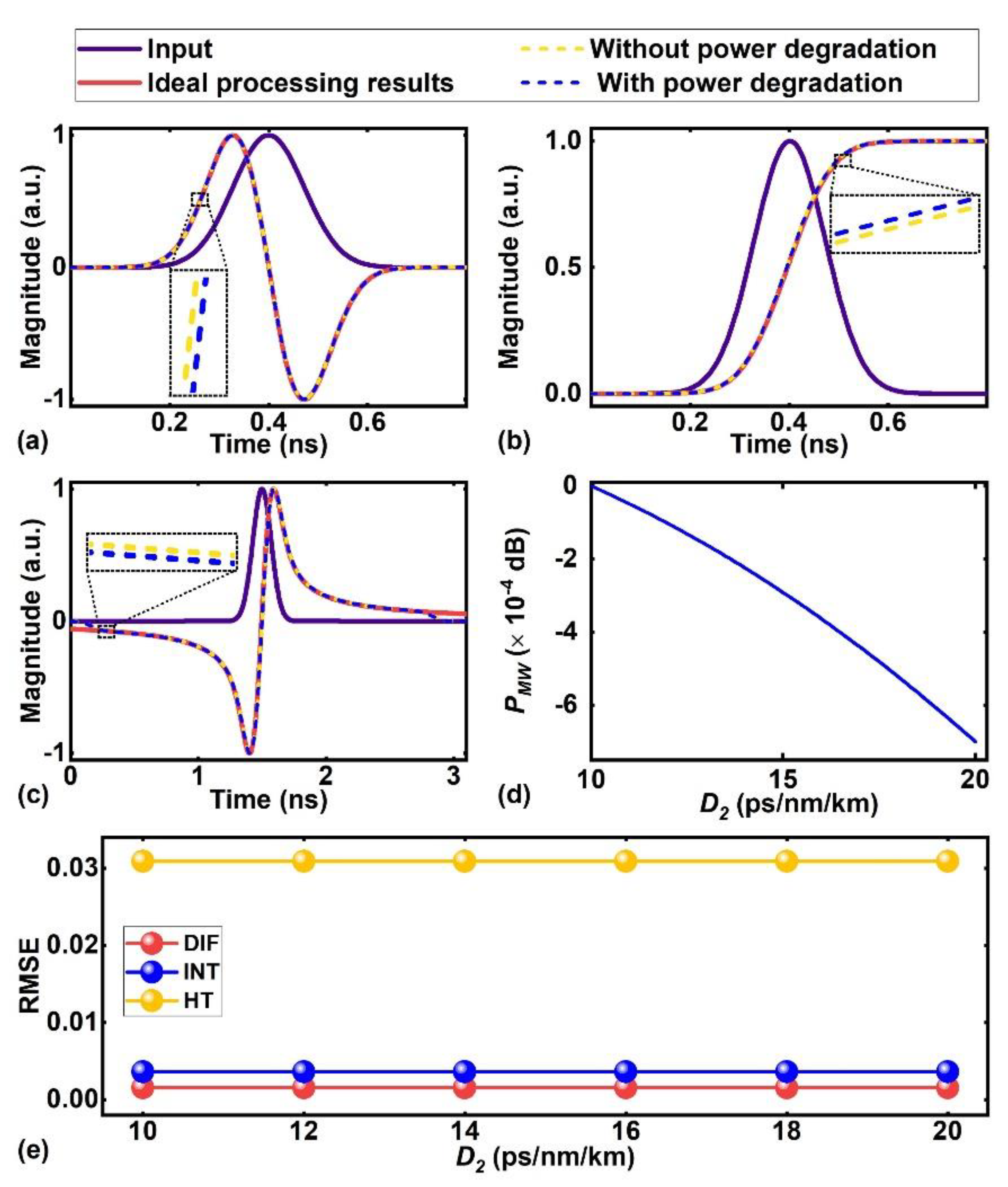 Preprints 70377 g006