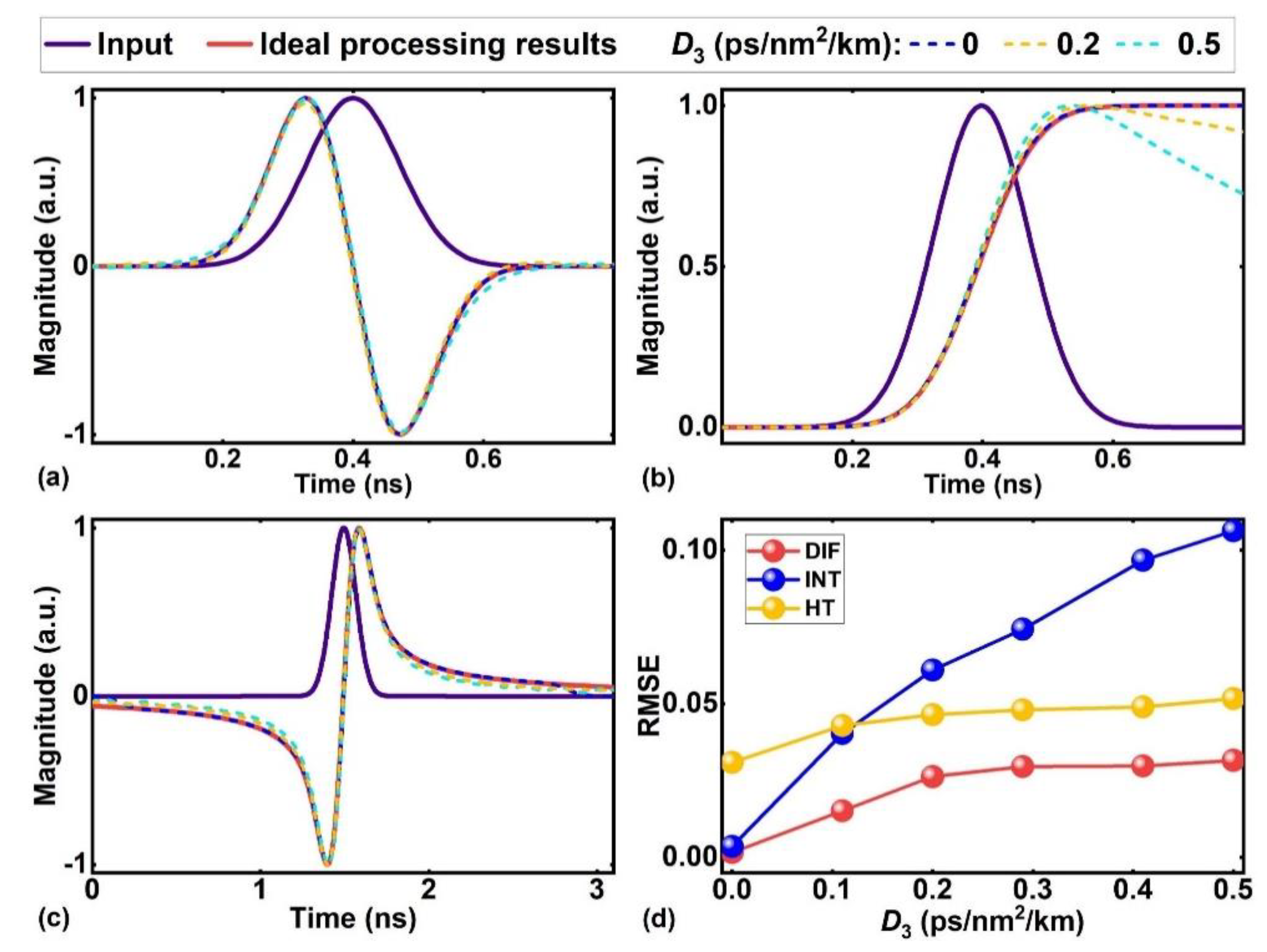 Preprints 70377 g007