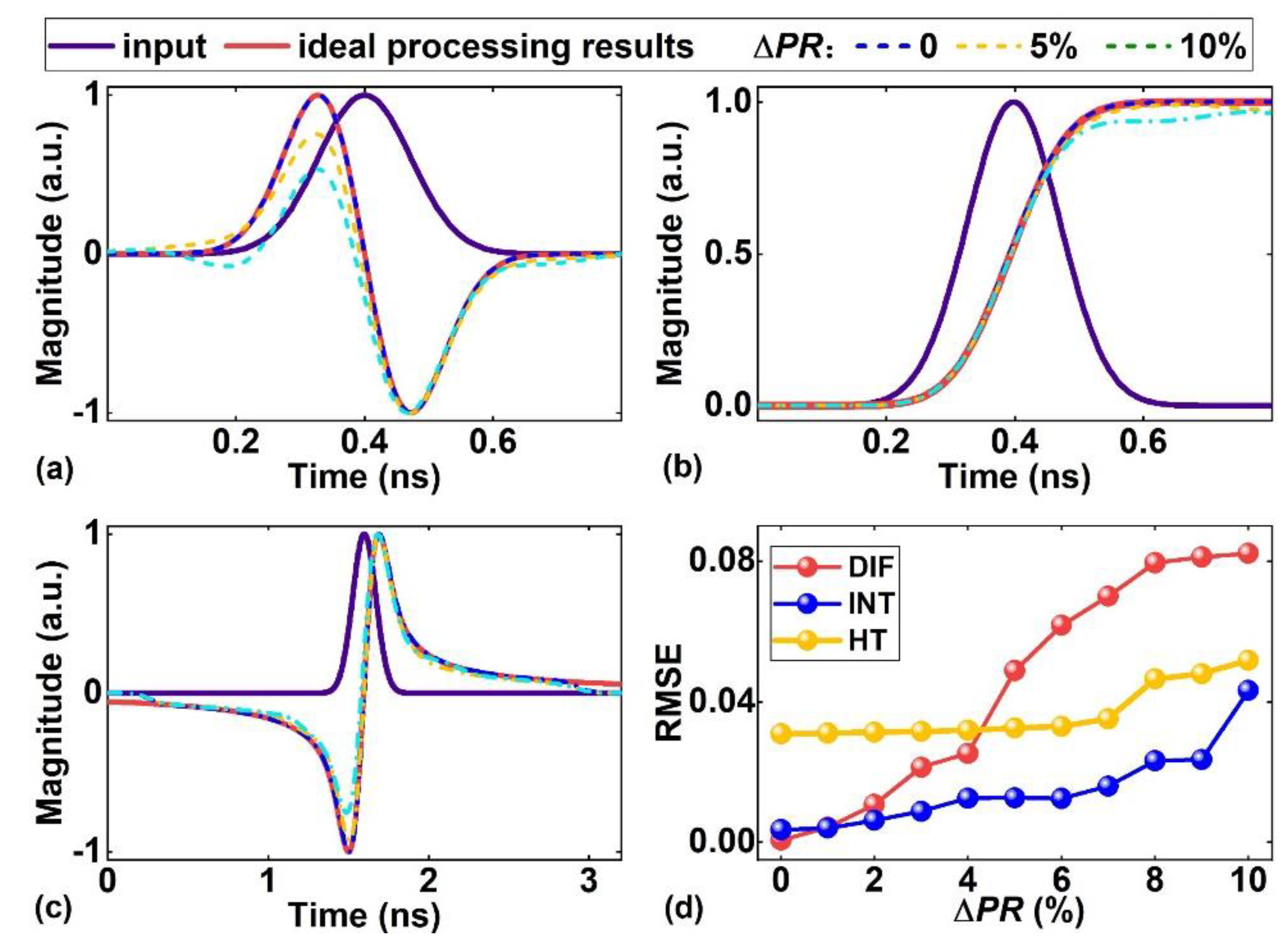 Preprints 70377 g008