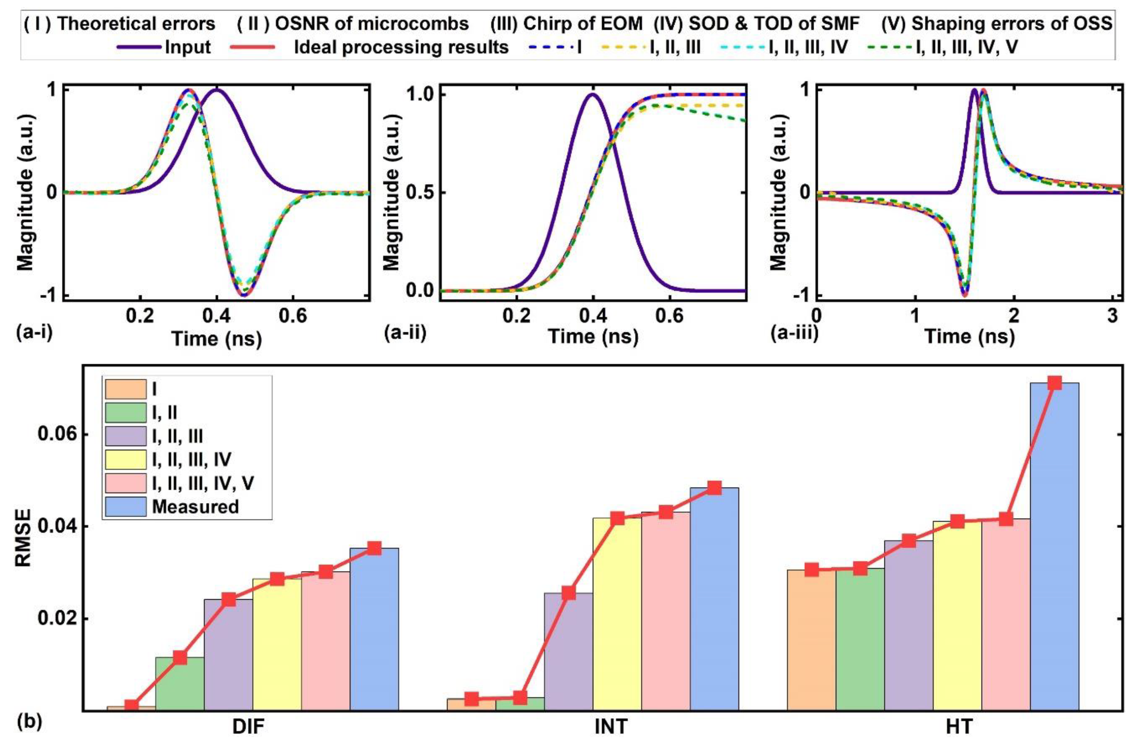Preprints 70377 g009