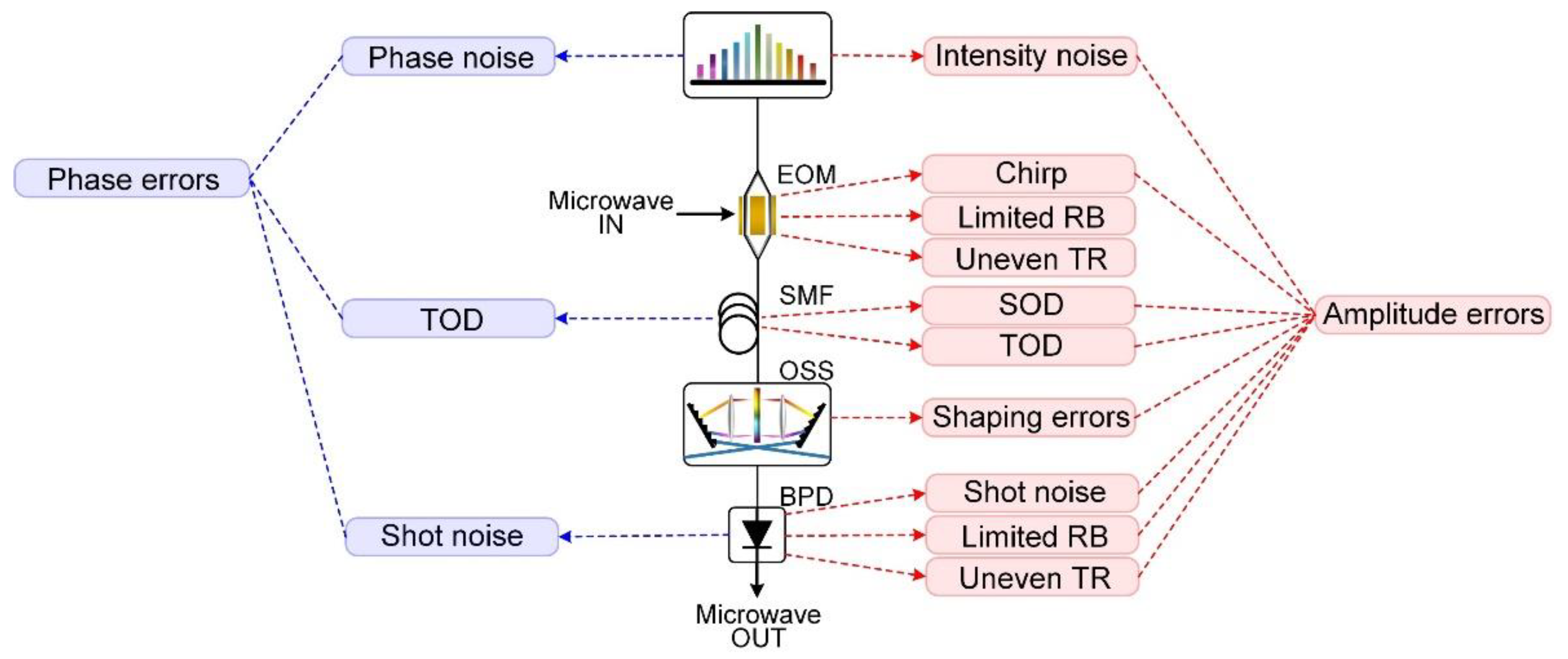 Preprints 70377 g010