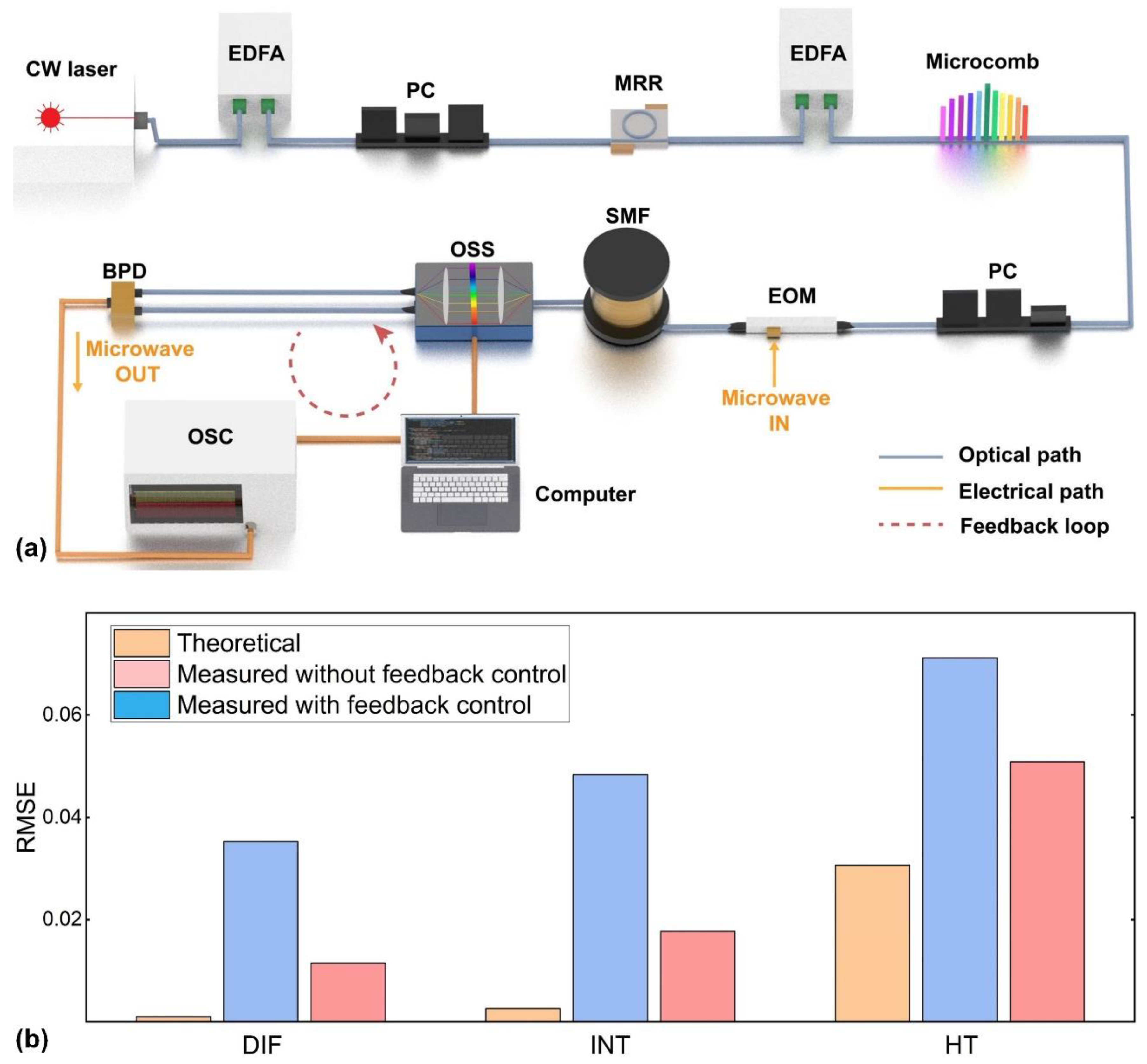 Preprints 70377 g011