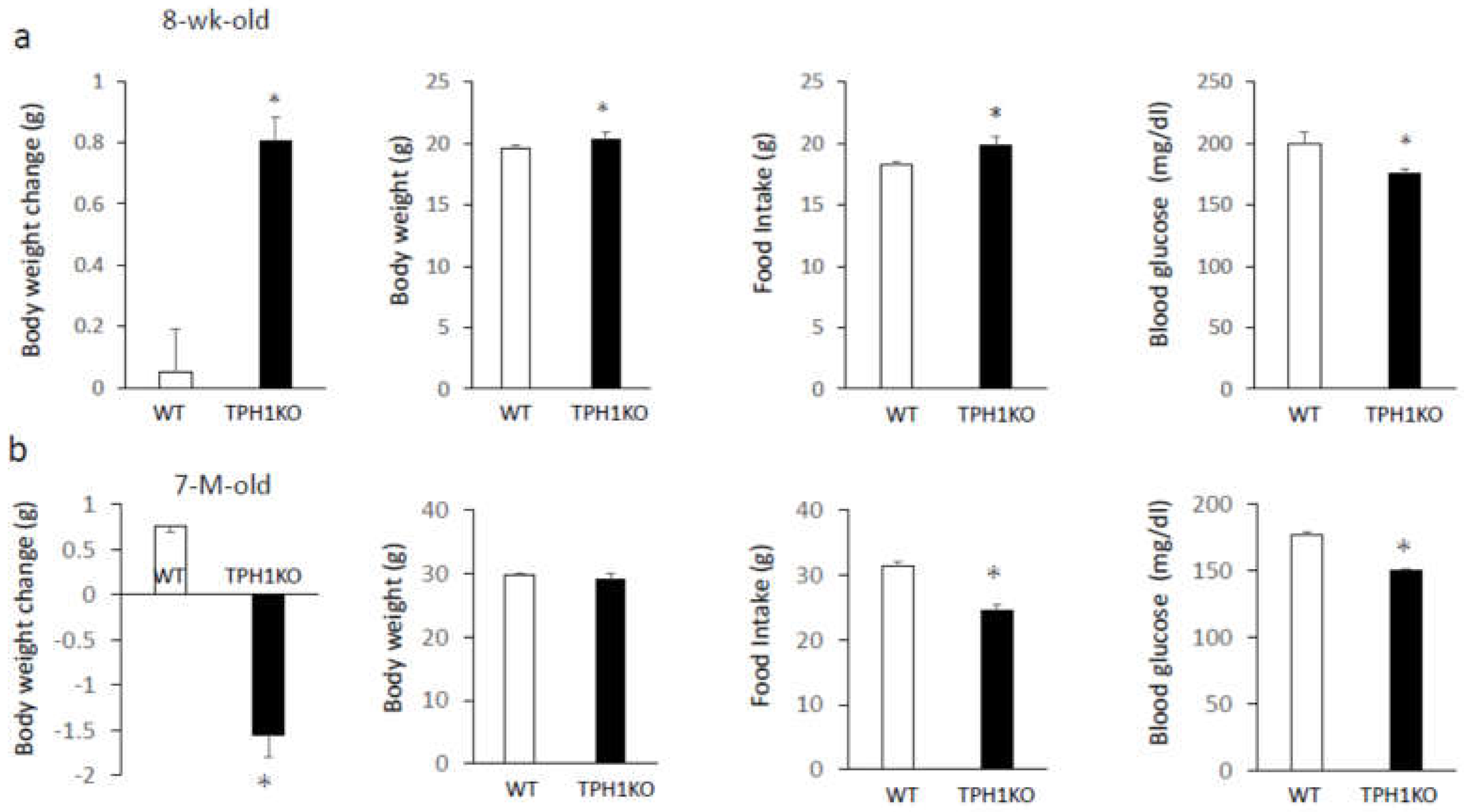 Preprints 152591 g001a