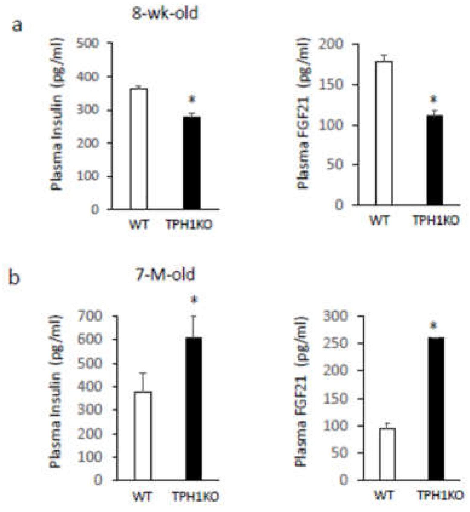 Preprints 152591 g001b