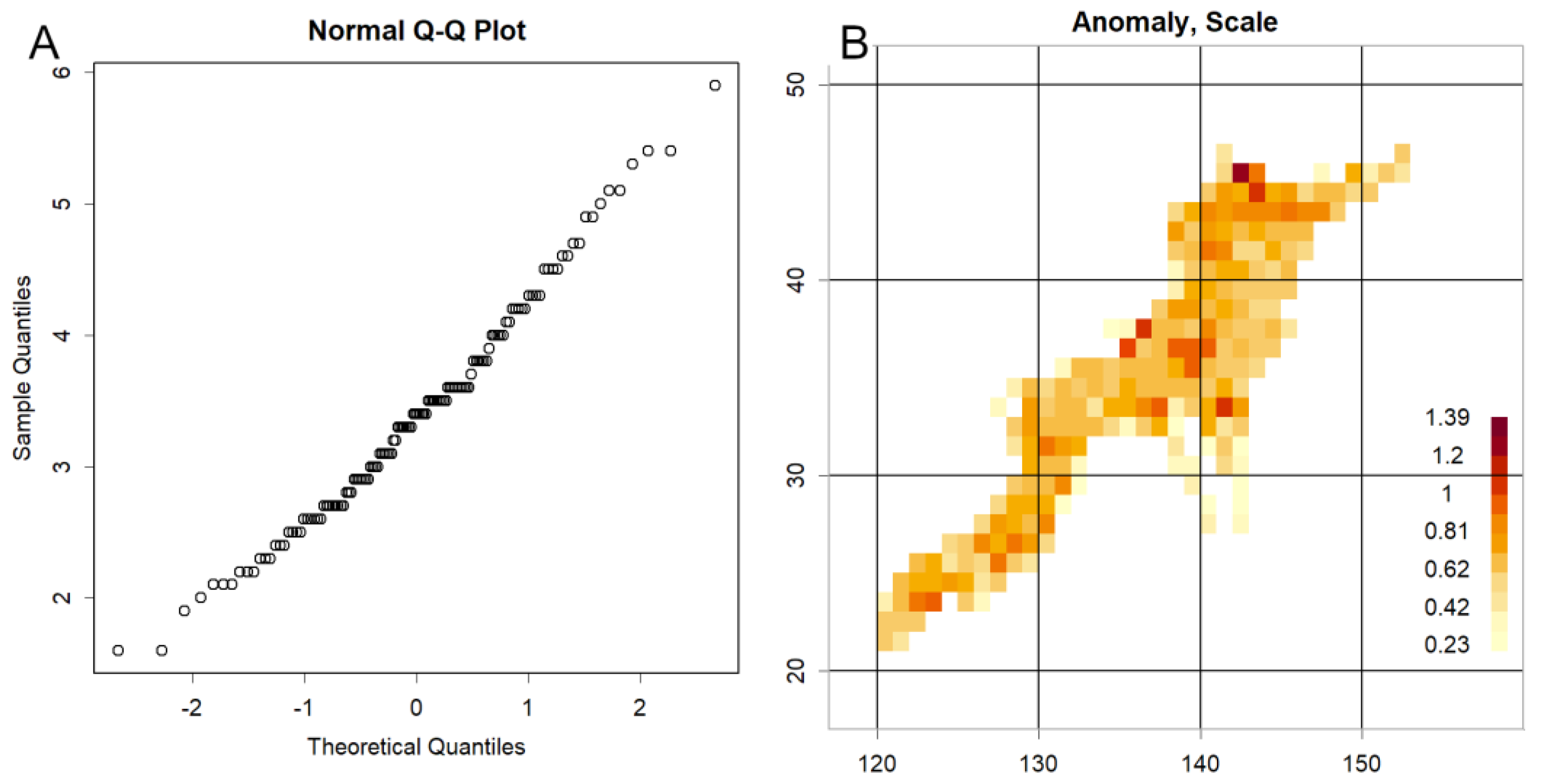Preprints 190160 g001