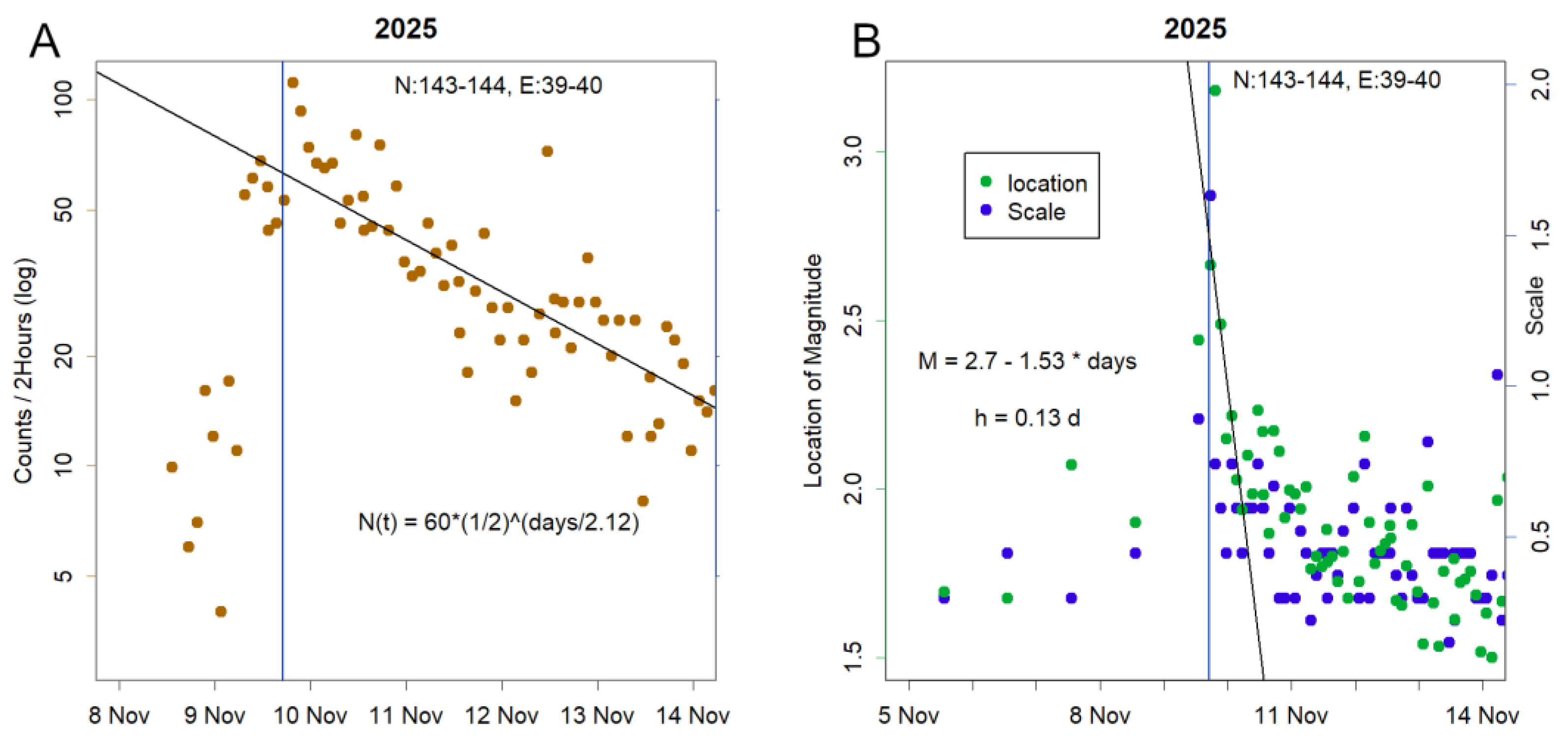 Preprints 190160 g002