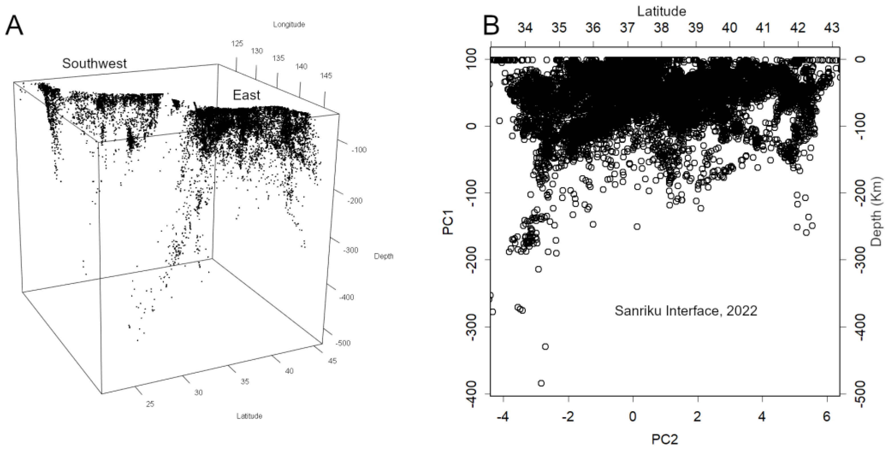 Preprints 190160 g003