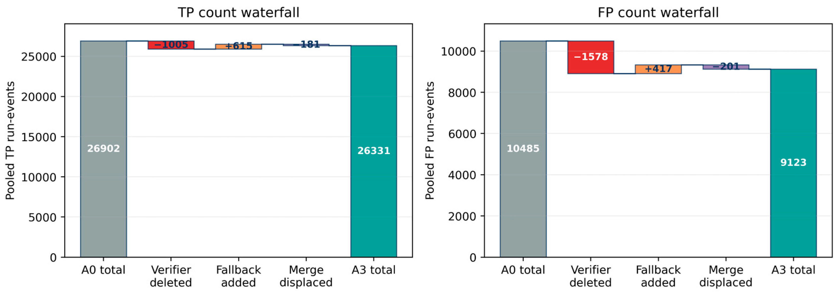 Preprints 231842 g005