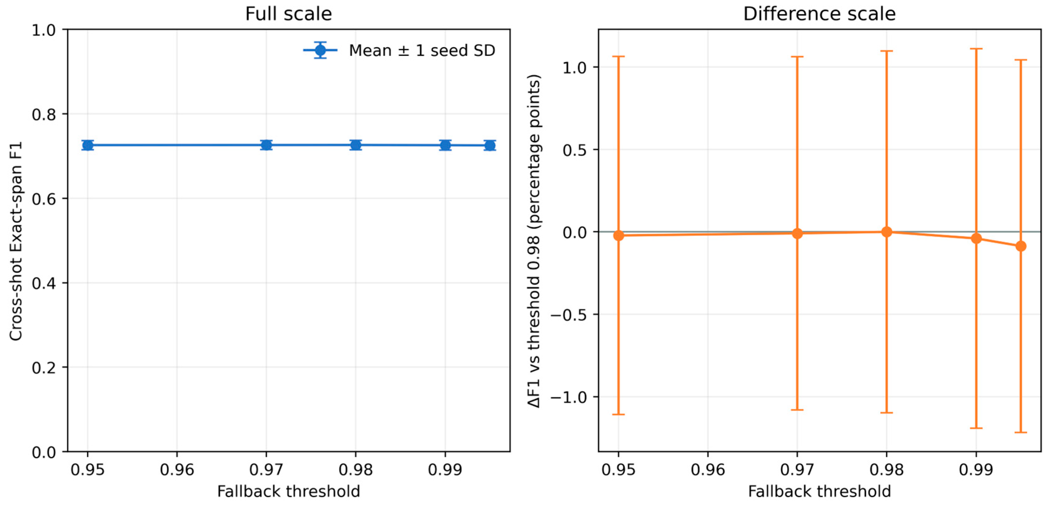 Preprints 231842 g006