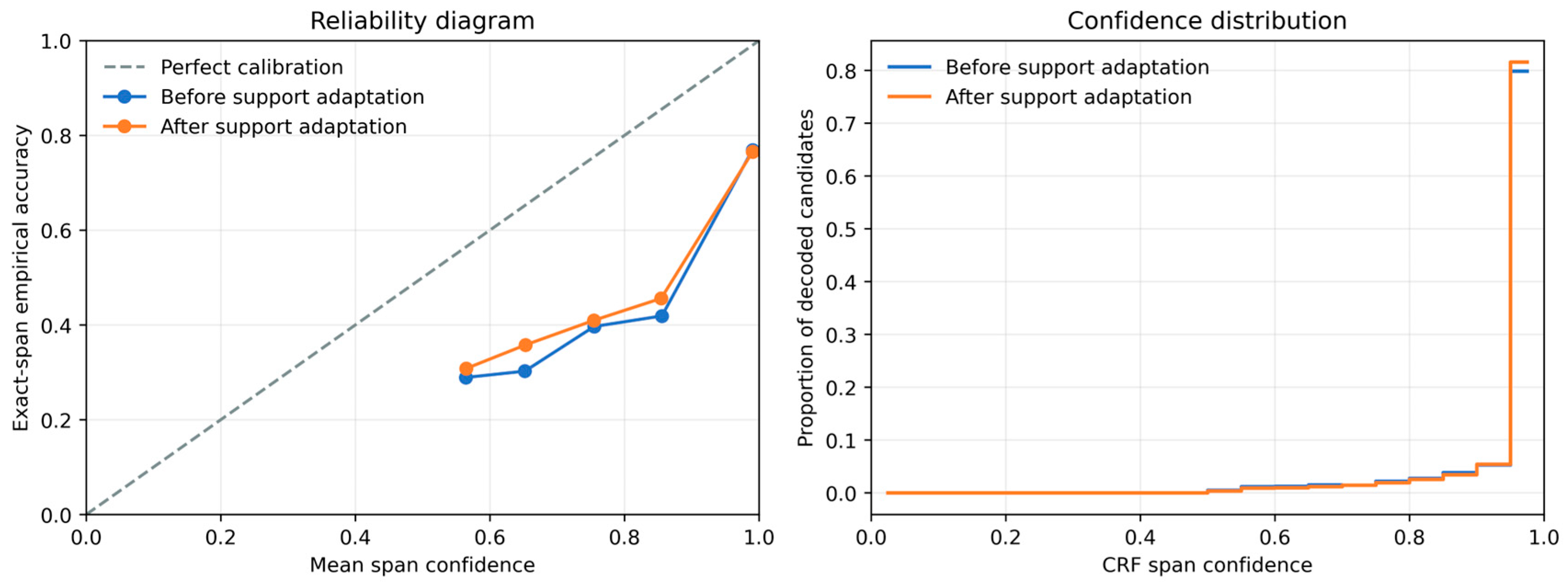 Preprints 231842 g007