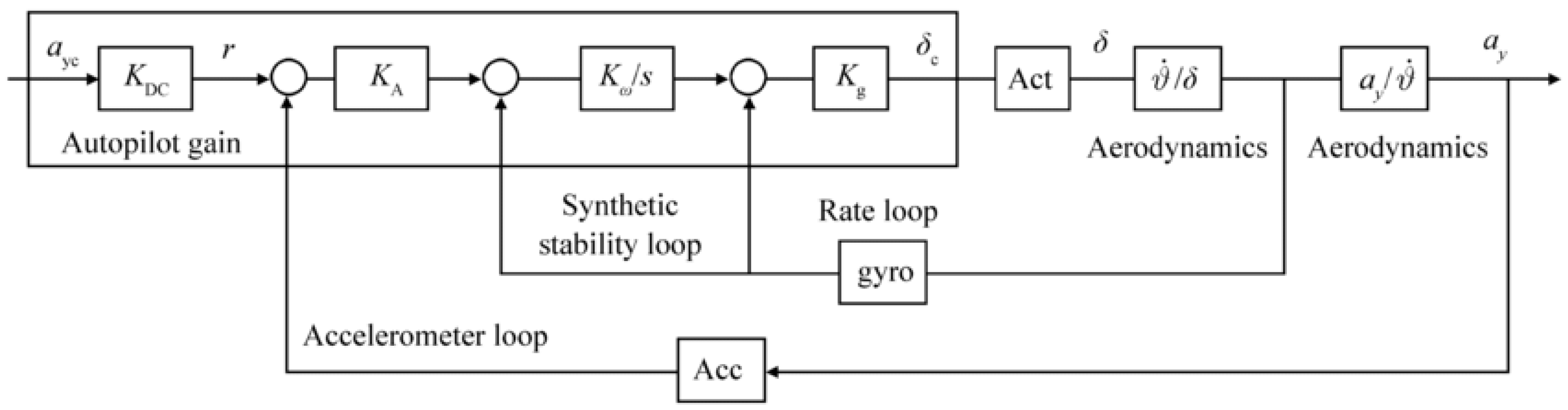 Preprints 87863 g003