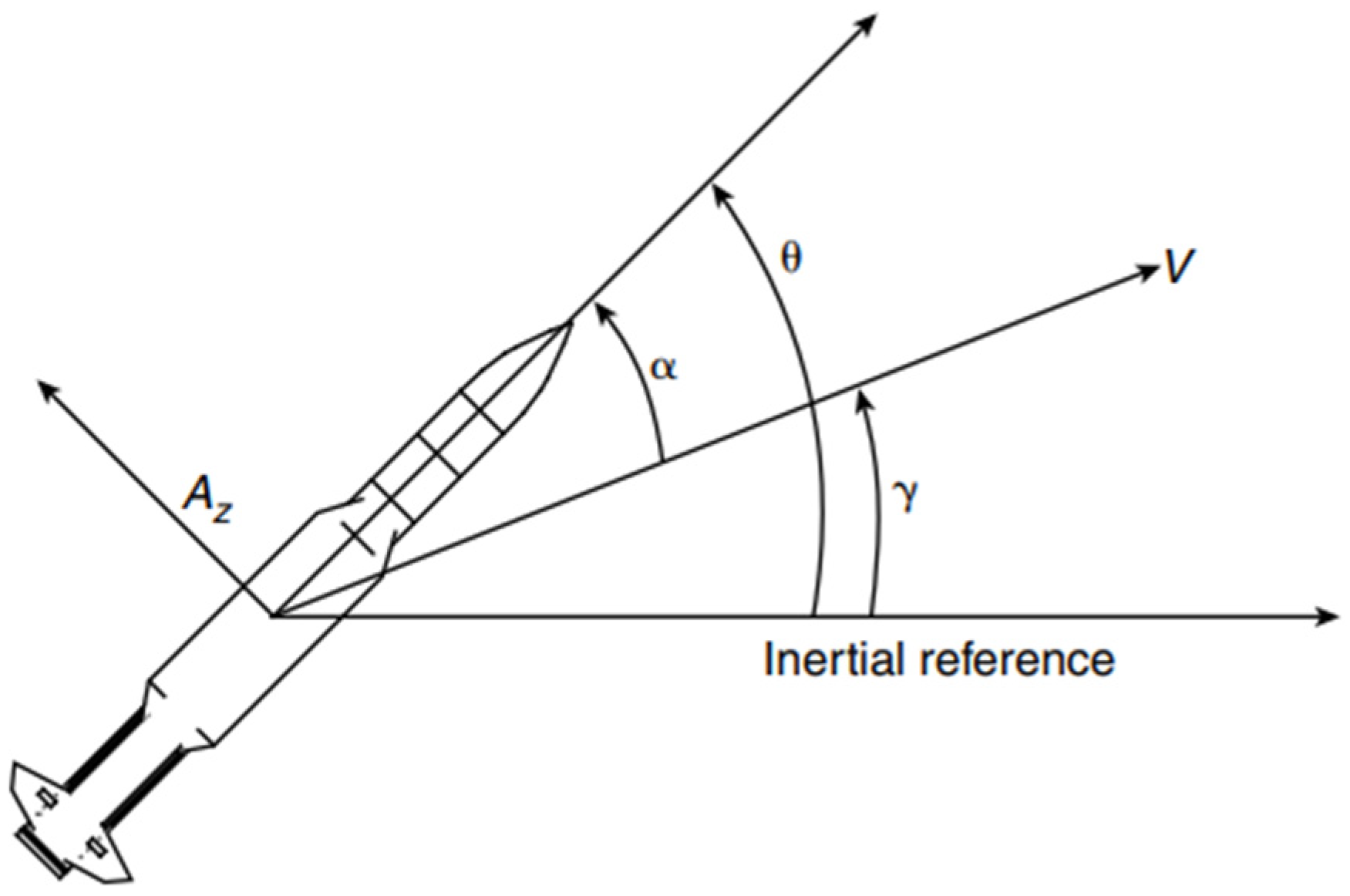 Preprints 87863 g004