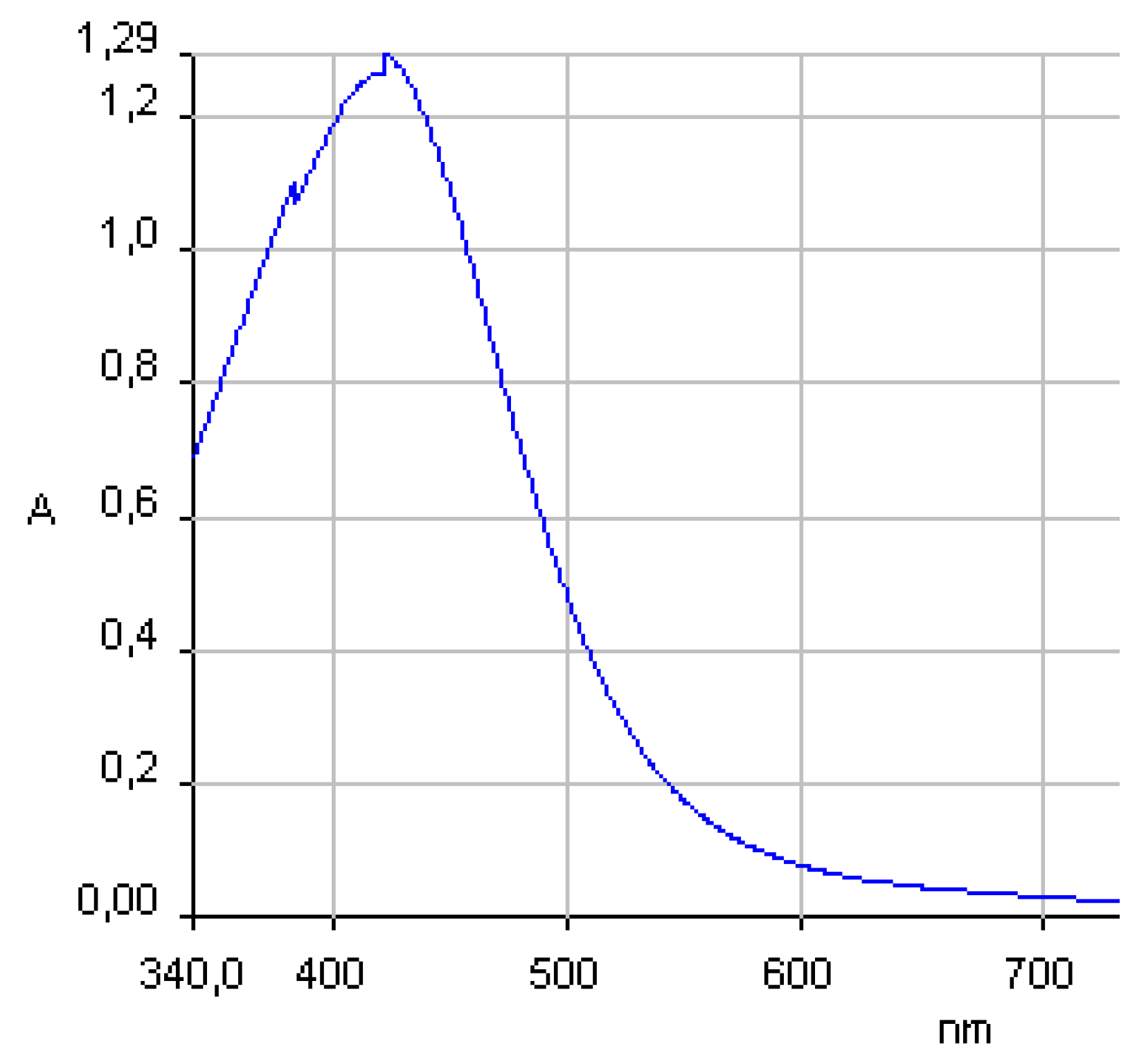 Preprints 198183 g001