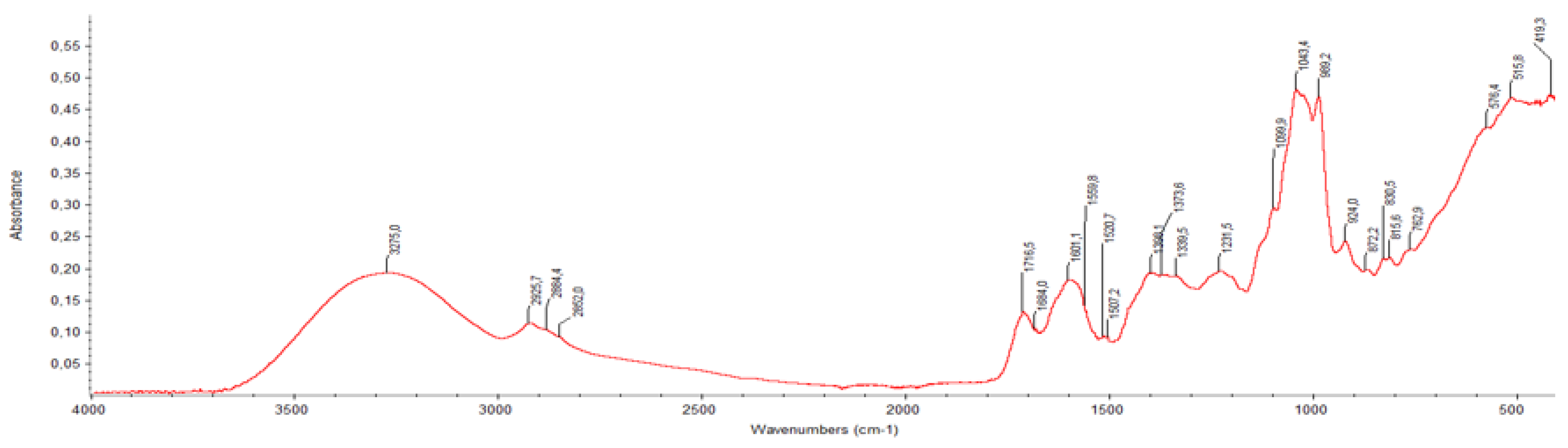 Preprints 198183 g003
