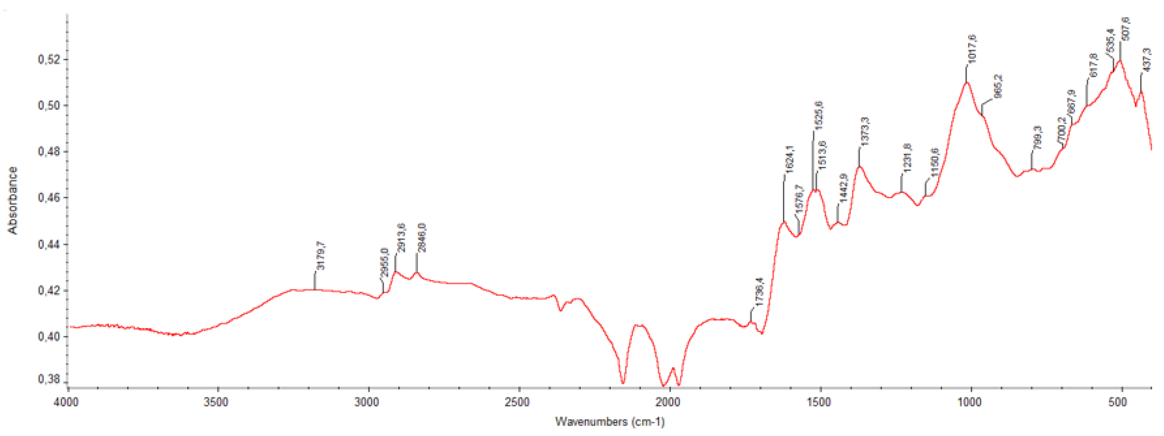 Preprints 198183 g004