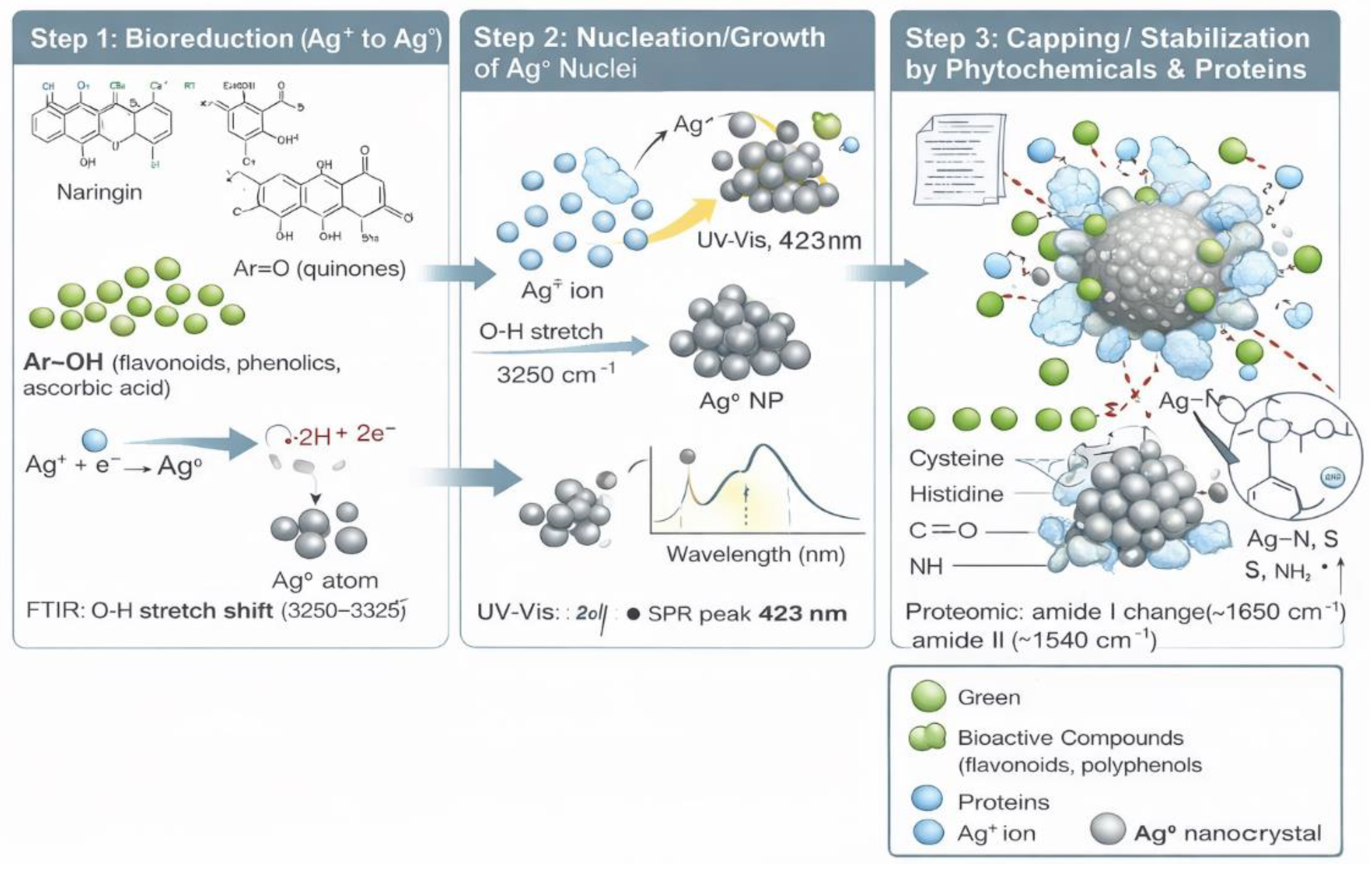 Preprints 198183 g006