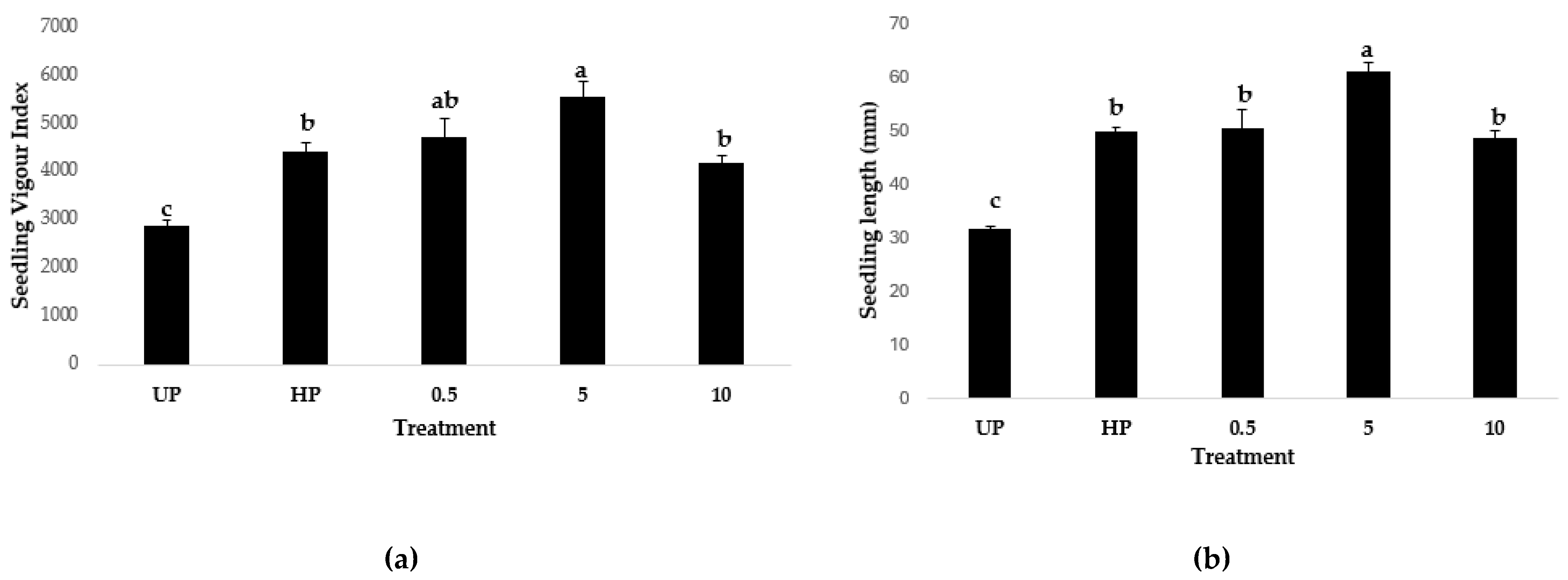 Preprints 198183 g007