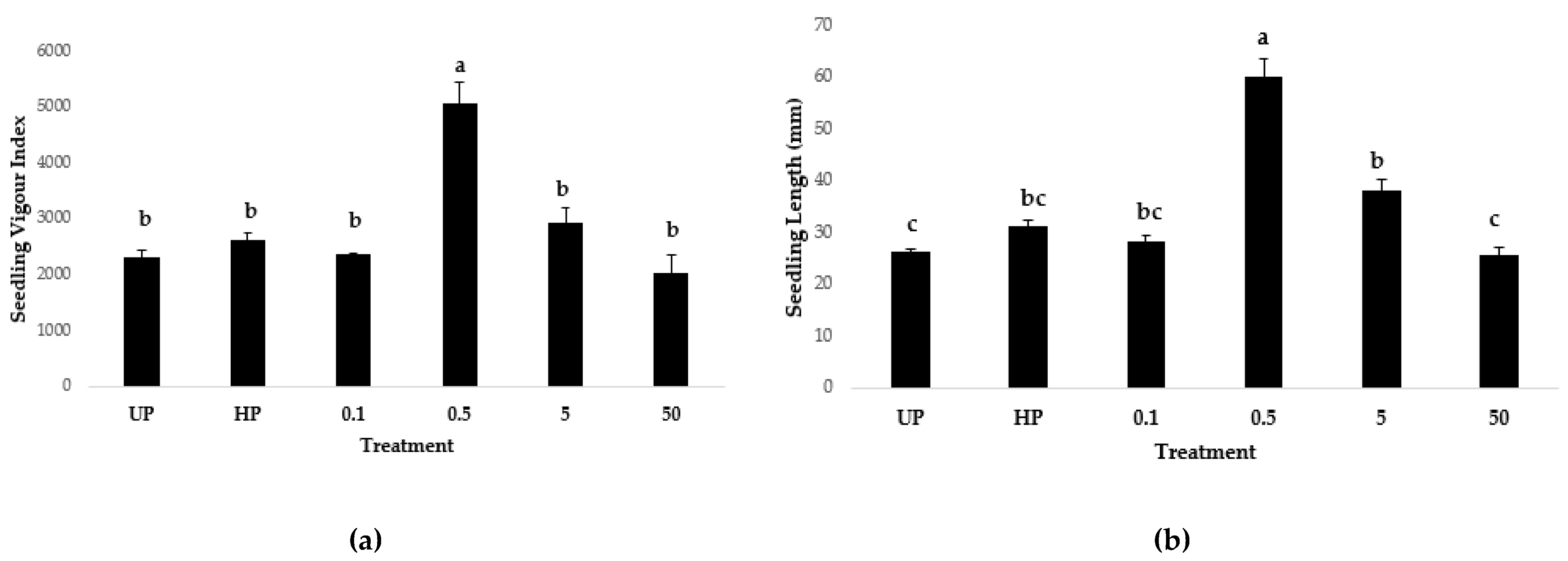 Preprints 198183 g008