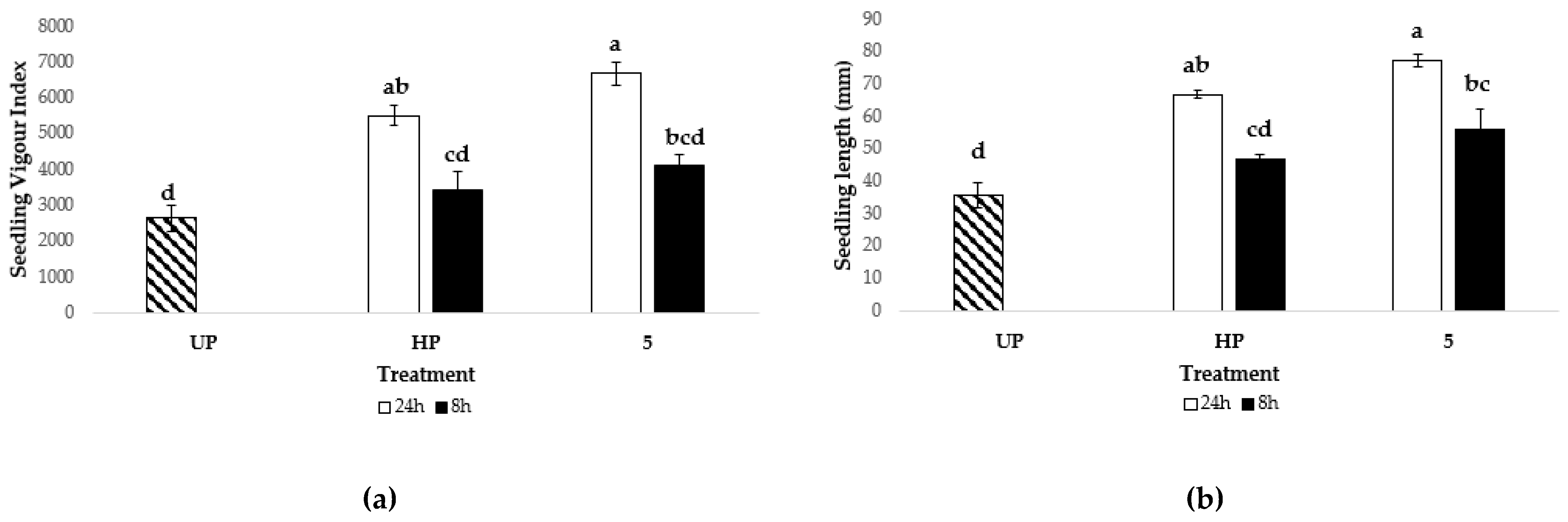 Preprints 198183 g009