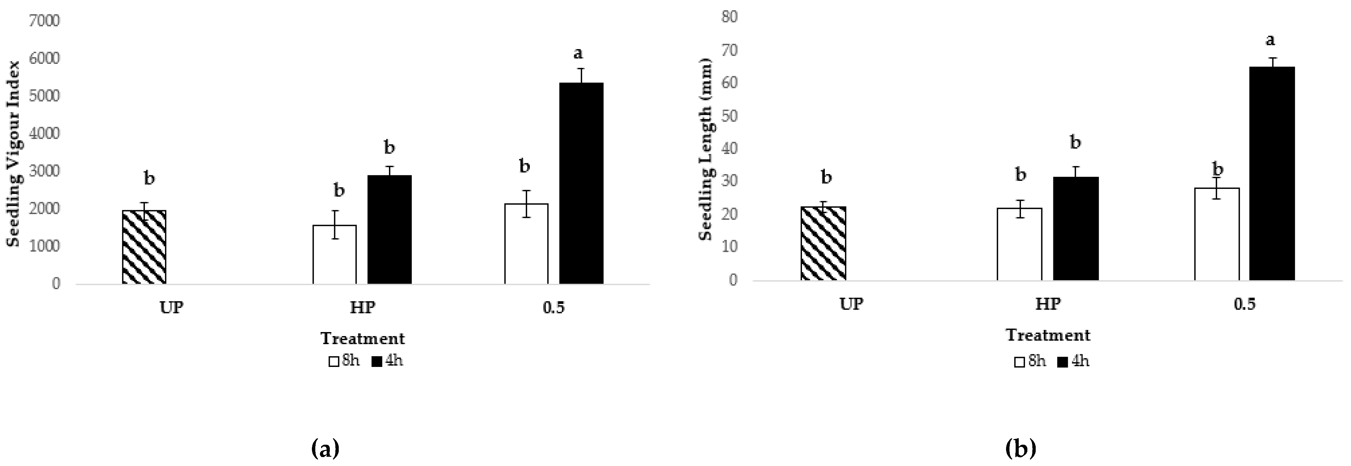Preprints 198183 g010