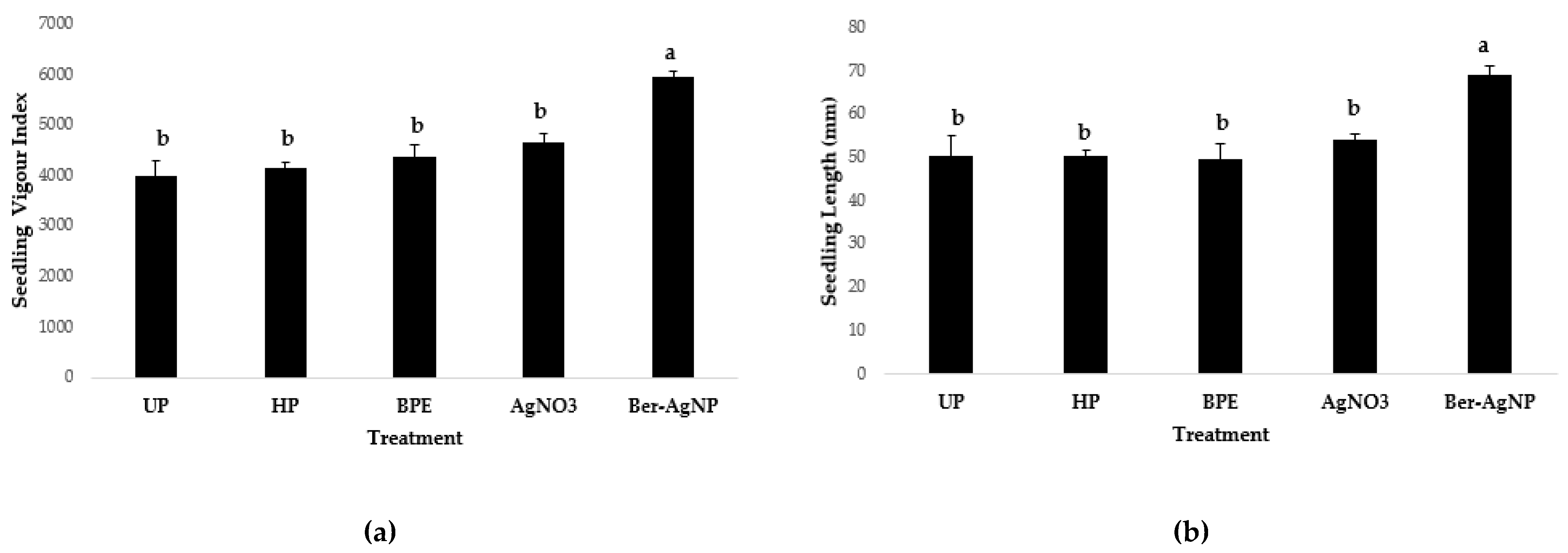 Preprints 198183 g011
