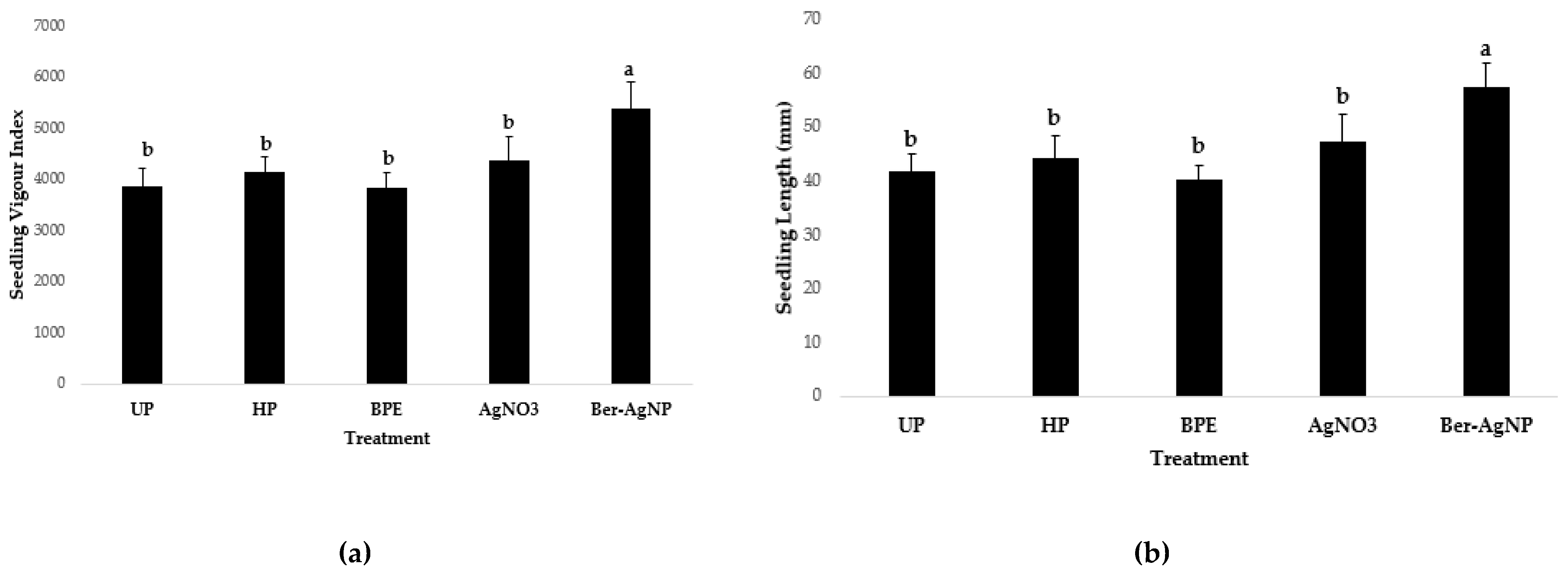 Preprints 198183 g012
