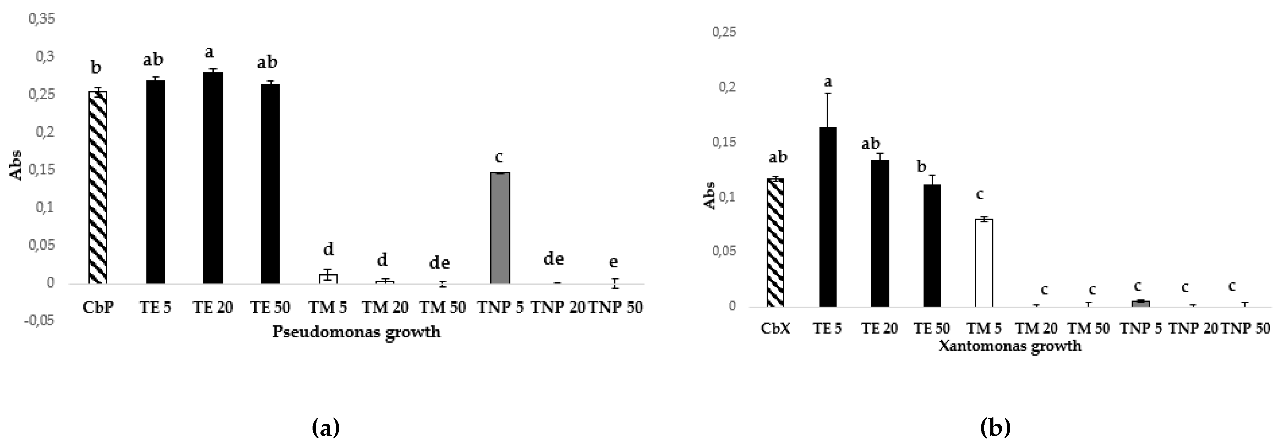 Preprints 198183 g013