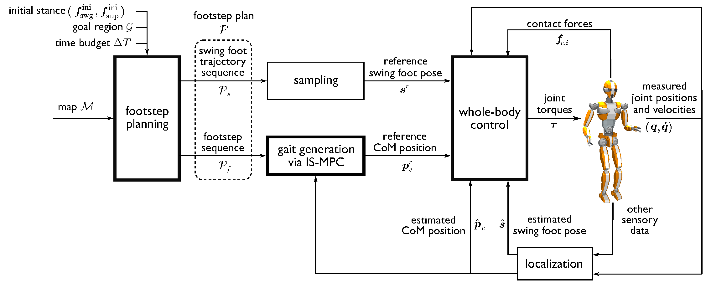 Preprints 159565 g002