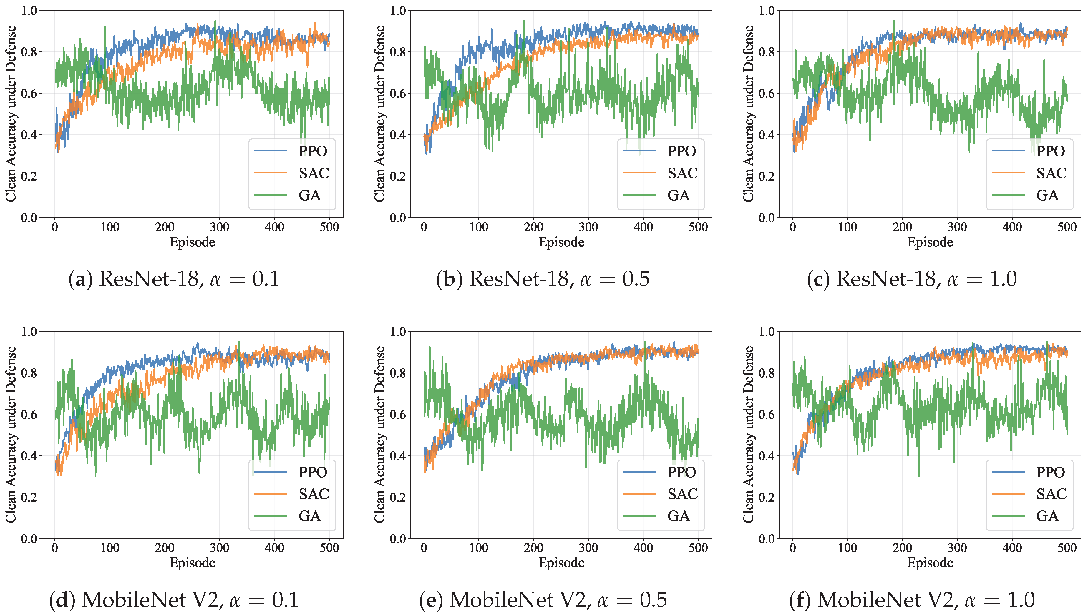 Preprints 179169 g003